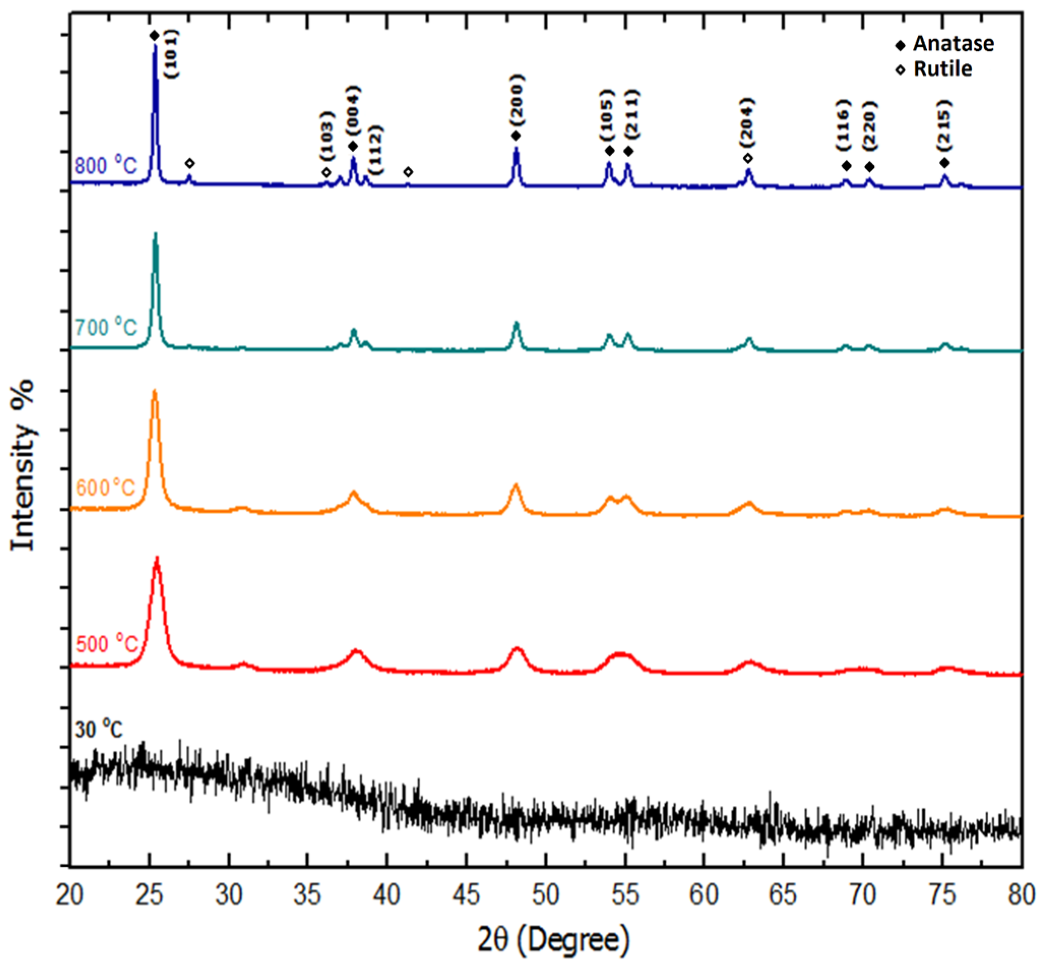 Applsci 06 00295 g004