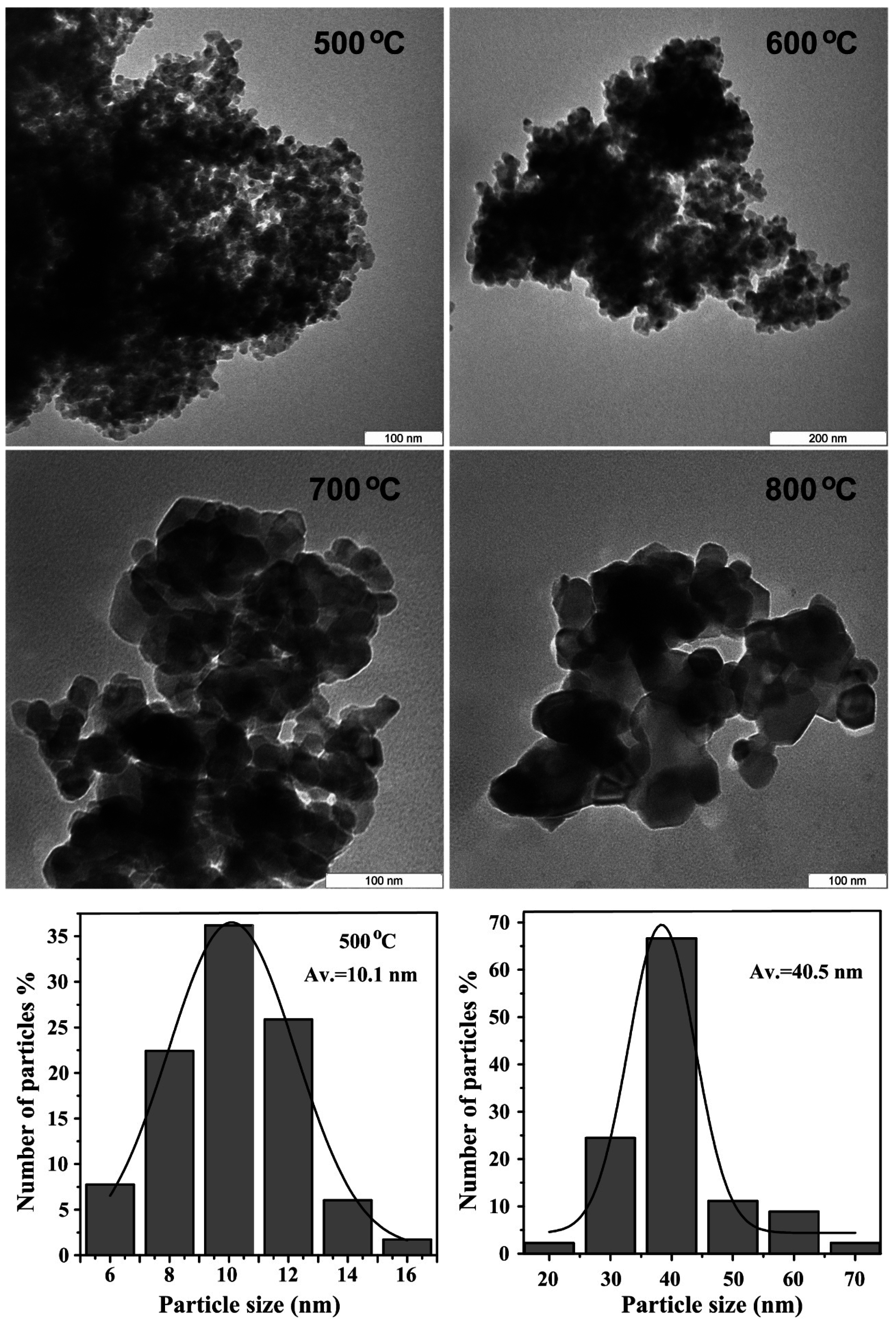 Applsci 06 00295 g005