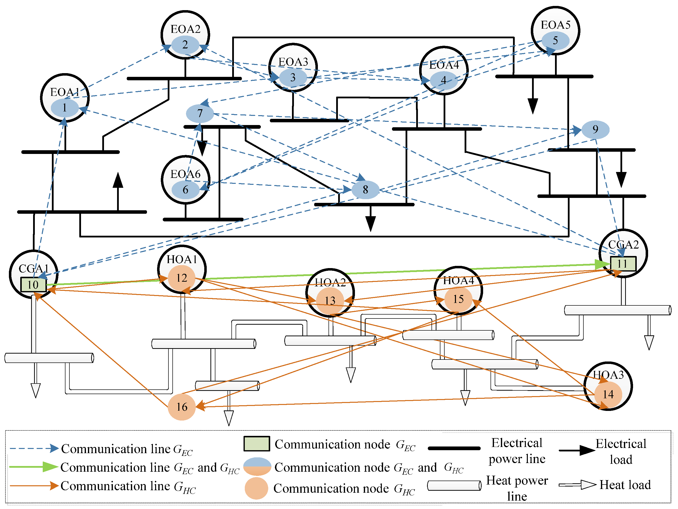 Applsci 06 00308 g003