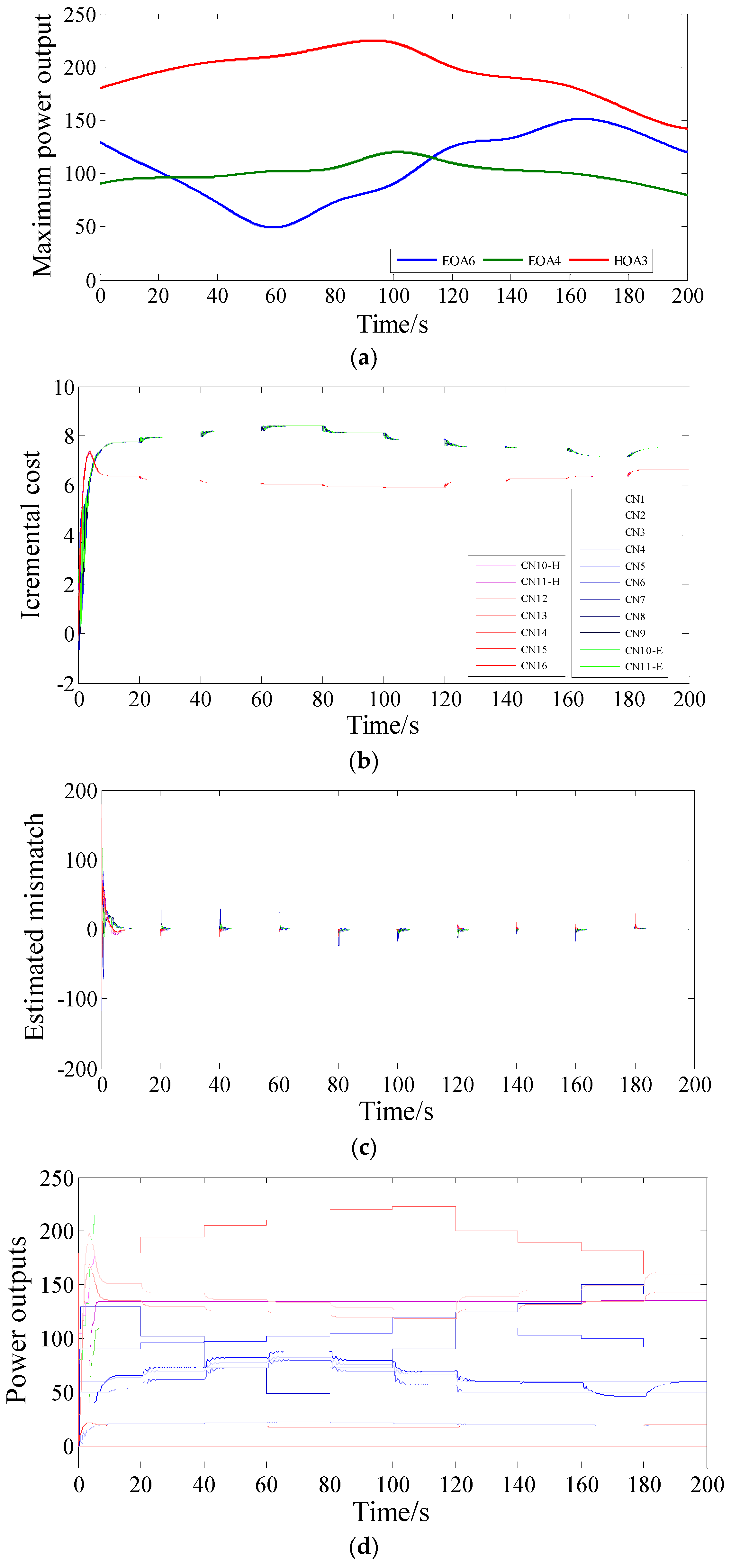 Applsci 06 00308 g008