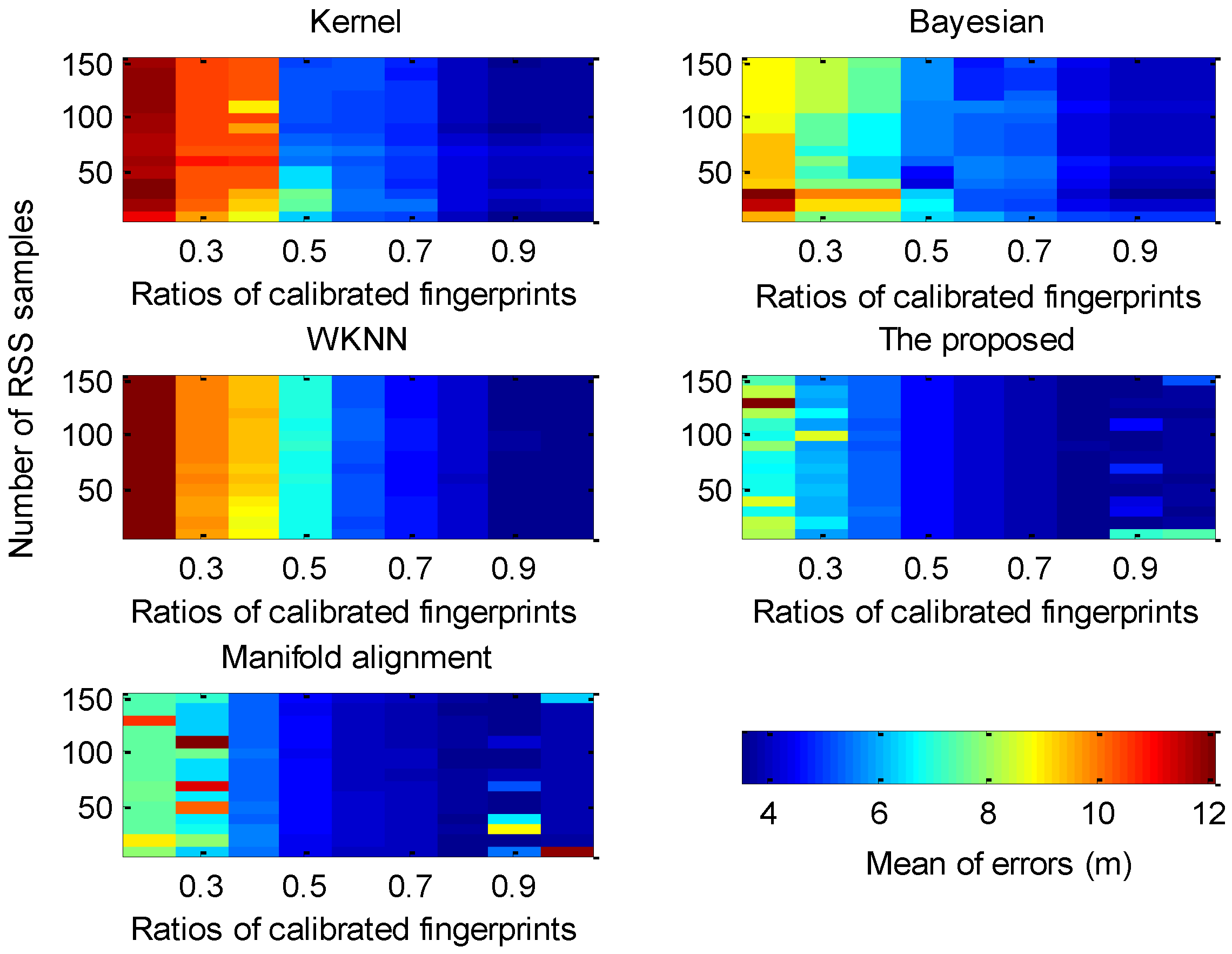 Applsci 06 00338 g005