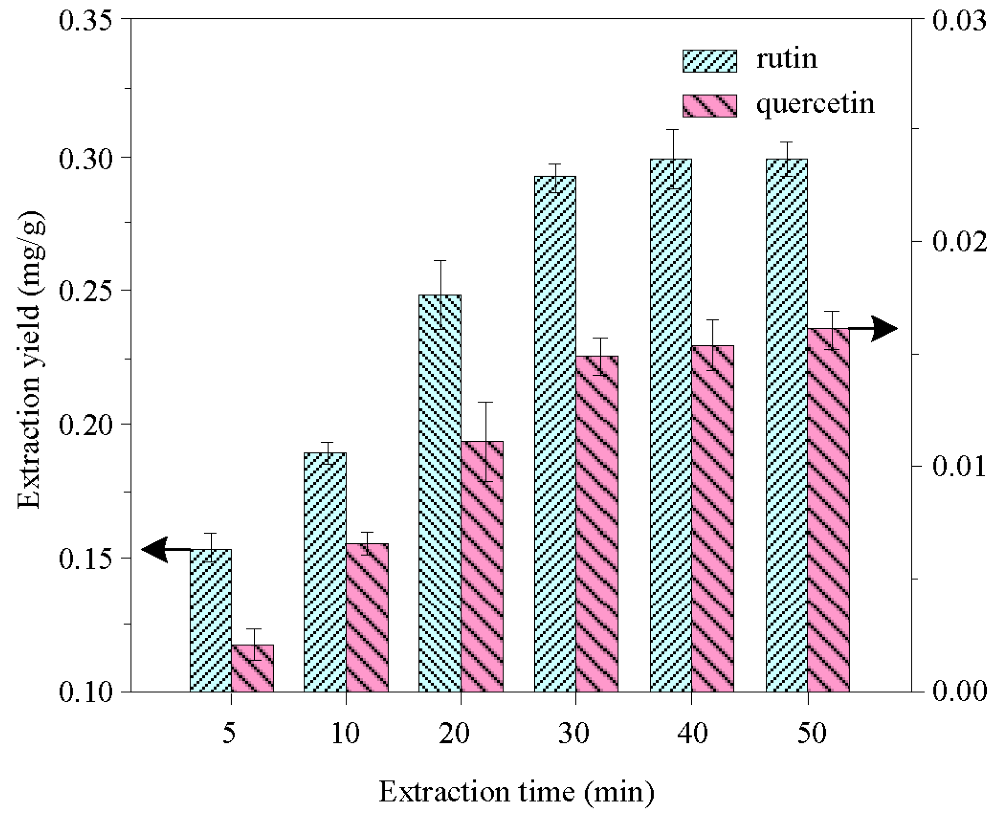 16i3effect of process parameters on mec 16i3effect of process parameters on mec