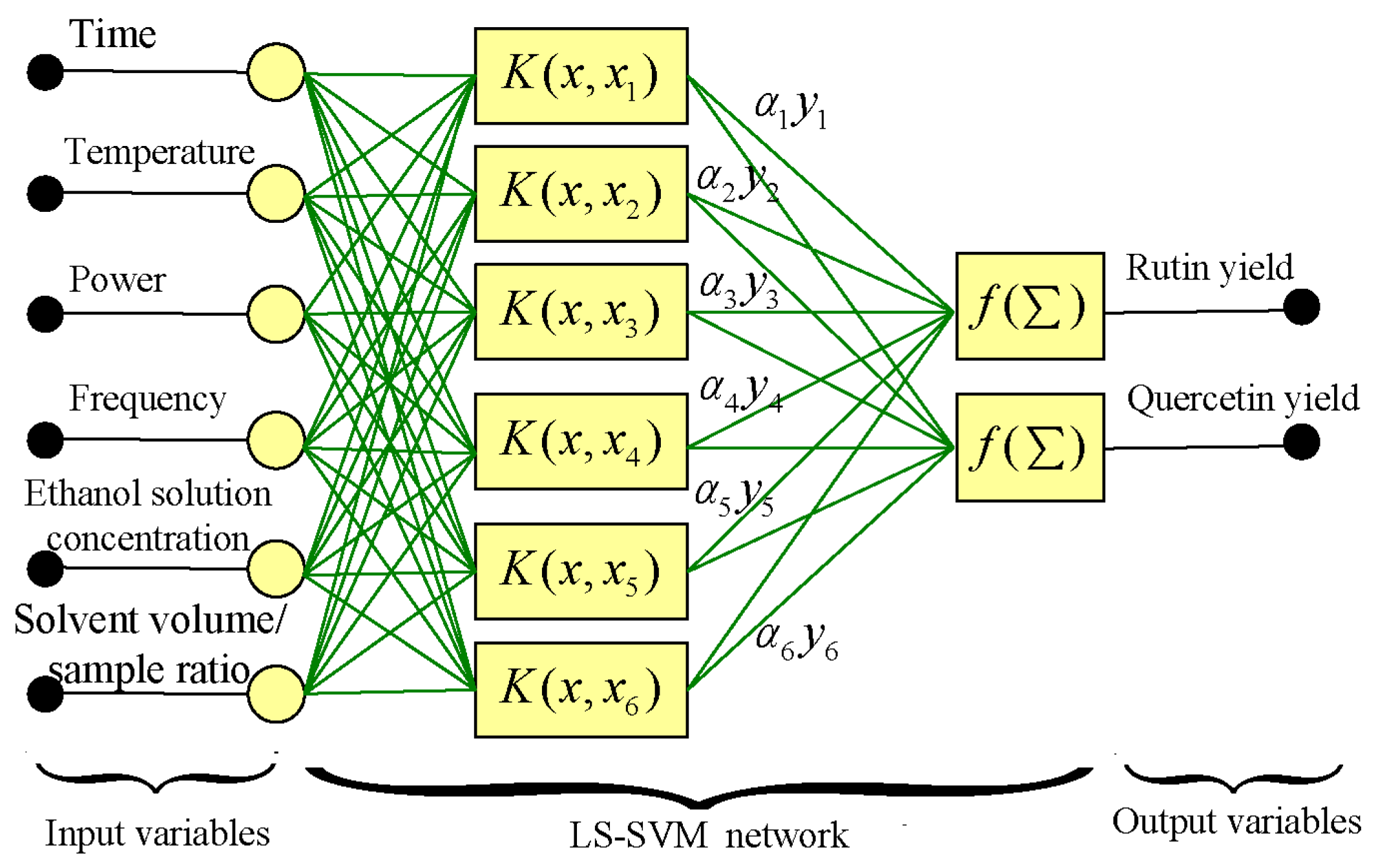 support vector machine based model About support vector machines support vector machines (svm) is a powerful, state-of-the-art algorithm with strong theoretical foundations based on the vapnik-chervonenkis theory. support vector machine based model About support vector machines support vector machines (svm) is a powerful, state-of-the-art algorithm with strong theoretical foundations based on the vapnik-chervonenkis theory.