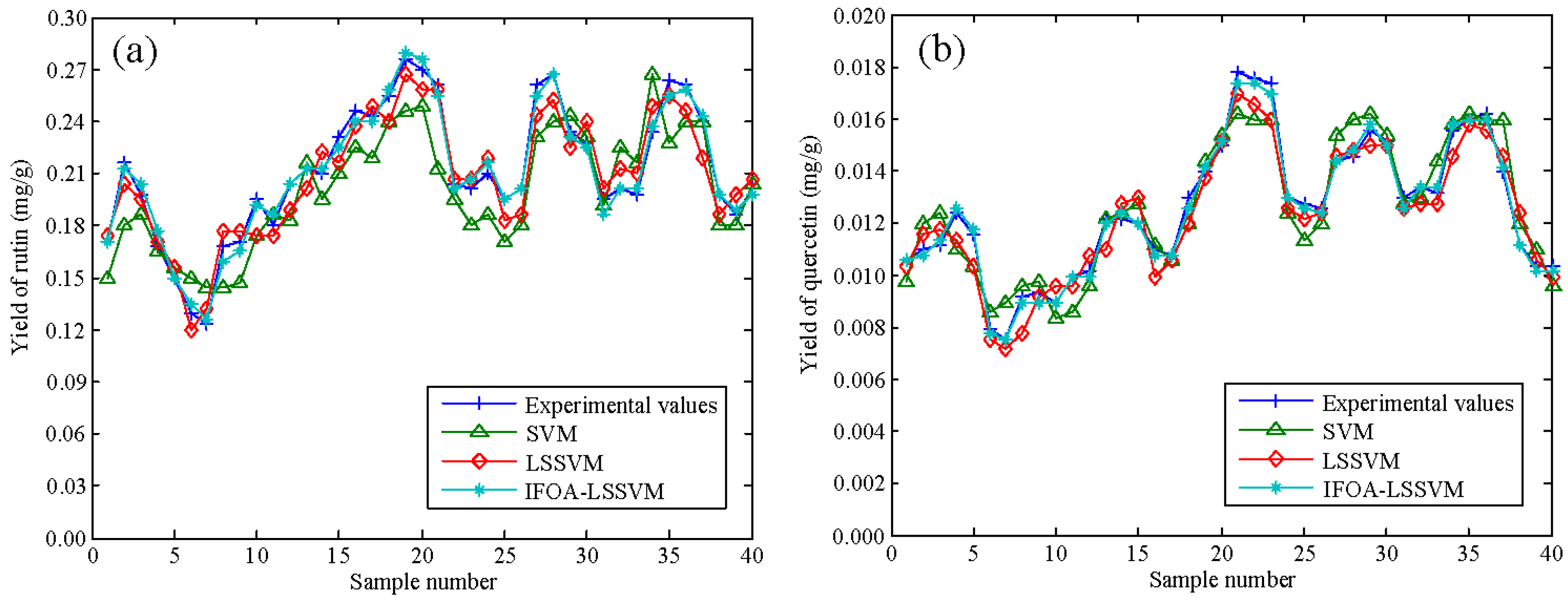 Applsci 06 00340 g011