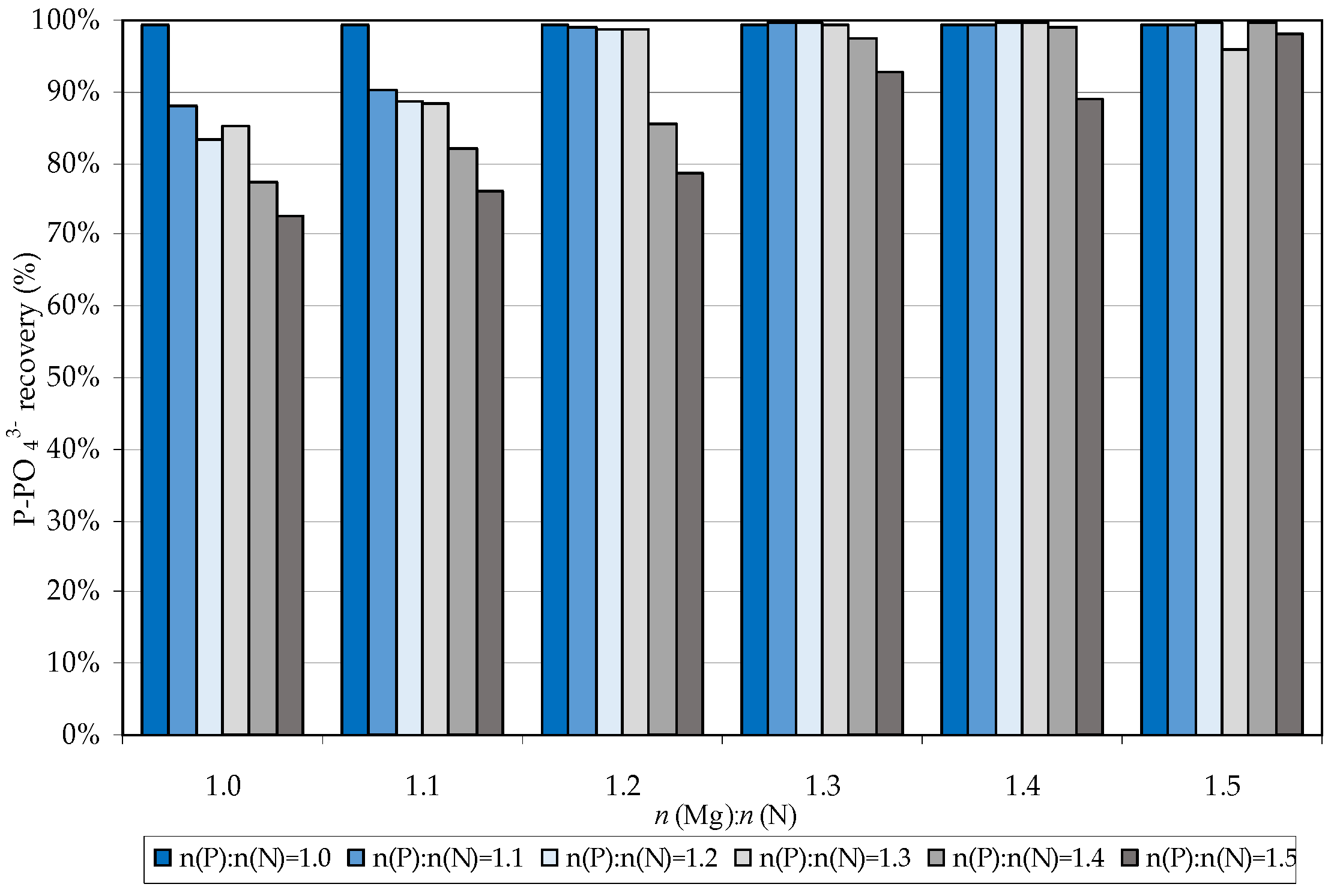 Applsci 06 00375 g002