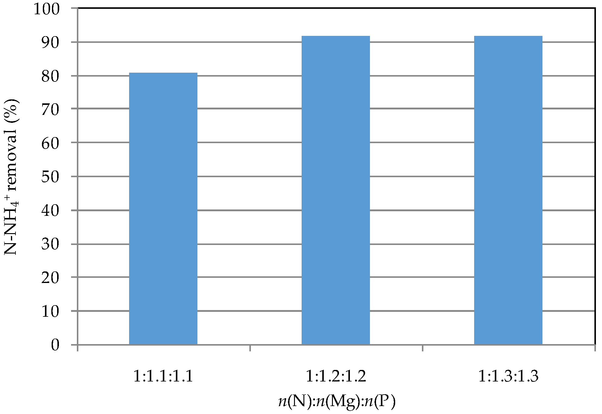 Applsci 06 00375 g003
