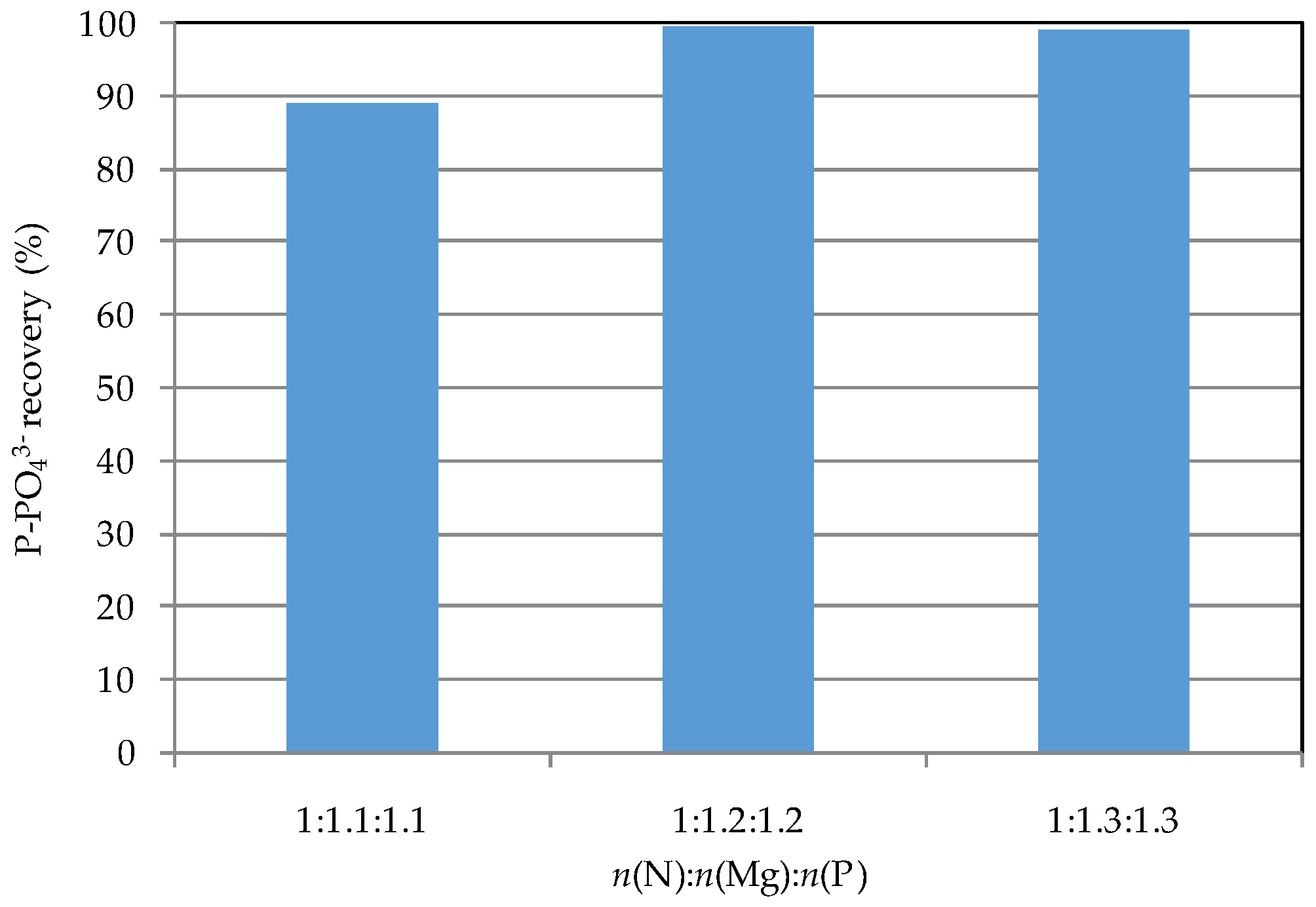 Applsci 06 00375 g004