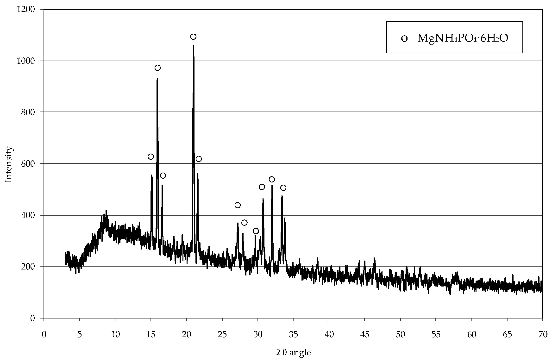 Applsci 06 00375 g005