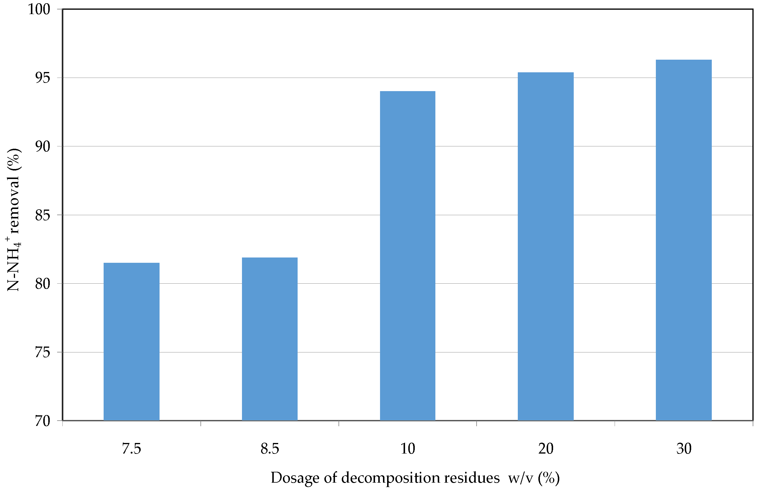 Applsci 06 00375 g010