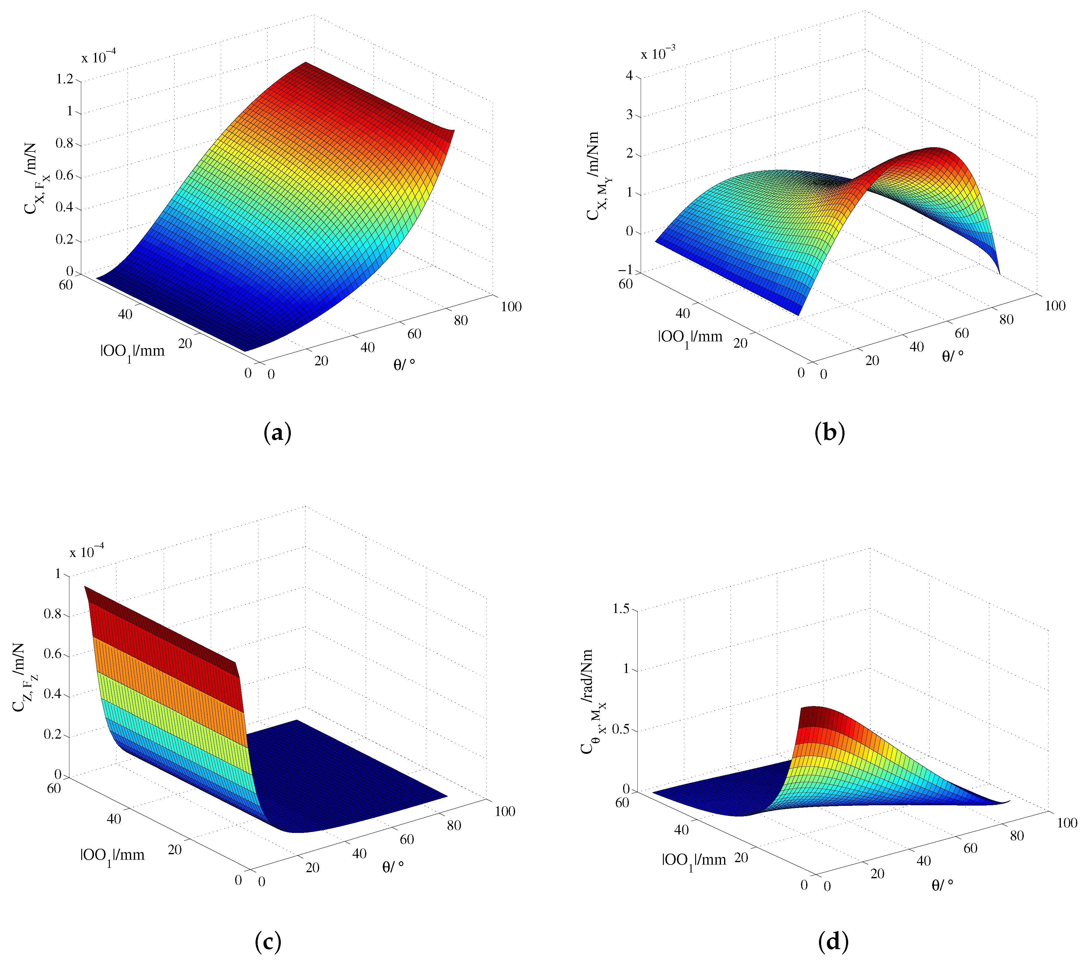 Applsci 06 00388 g009