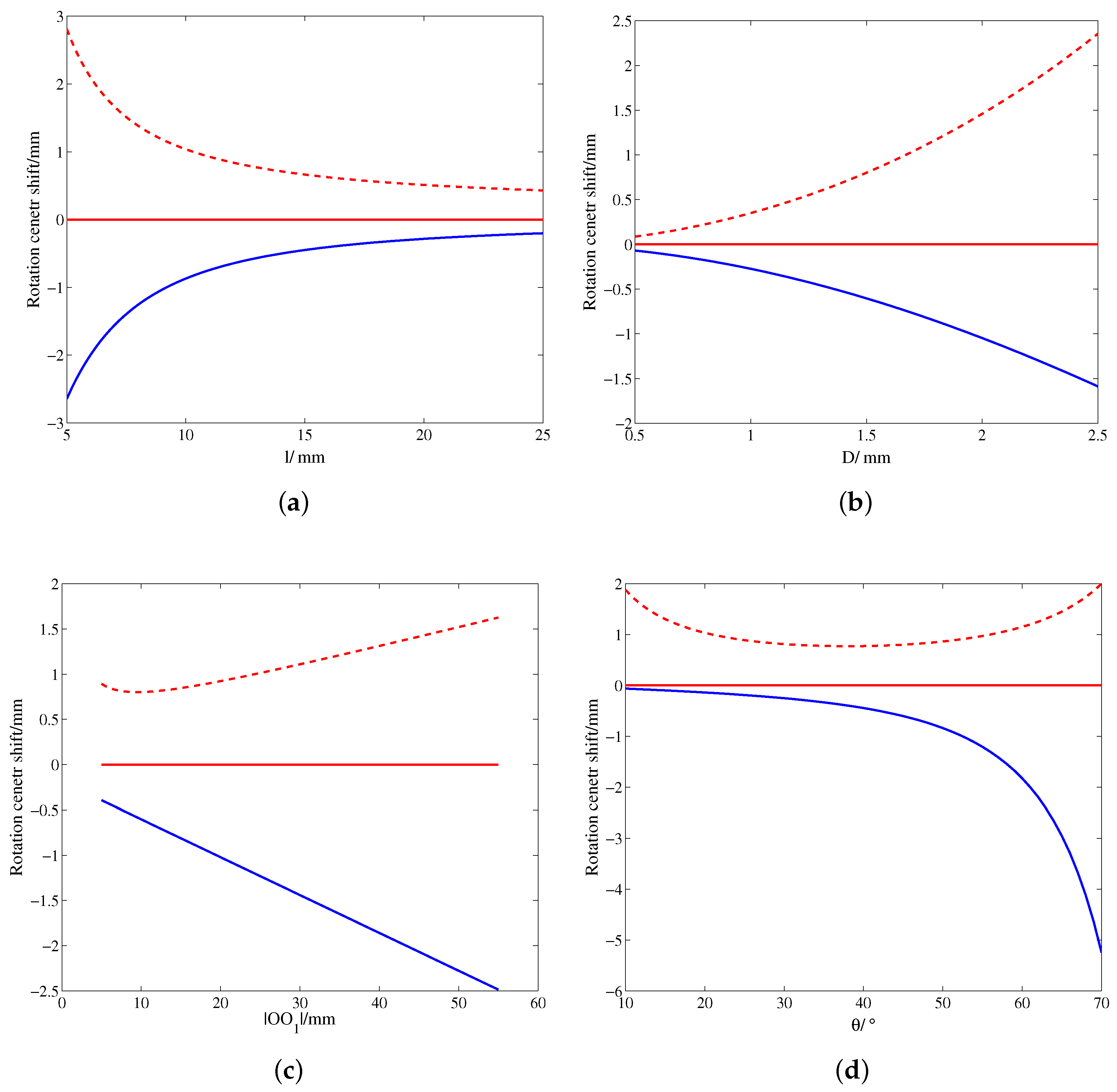 Applsci 06 00388 g010