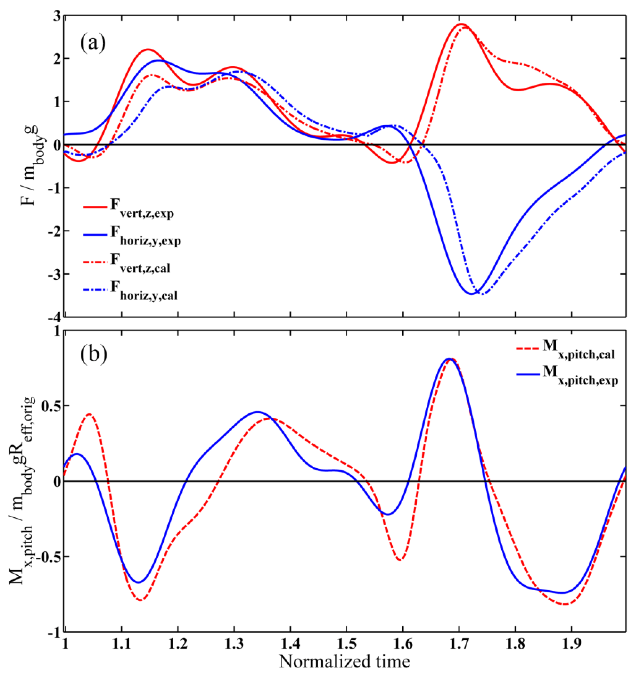 research papers on optimization in nonlinear instrumentation s International journal of scientific and research abstract- in this paper we propose to newton’s method for multivariable optimization is analogues. research papers on optimization in nonlinear instrumentation s International journal of scientific and research abstract- in this paper we propose to newton’s method for multivariable optimization is analogues.