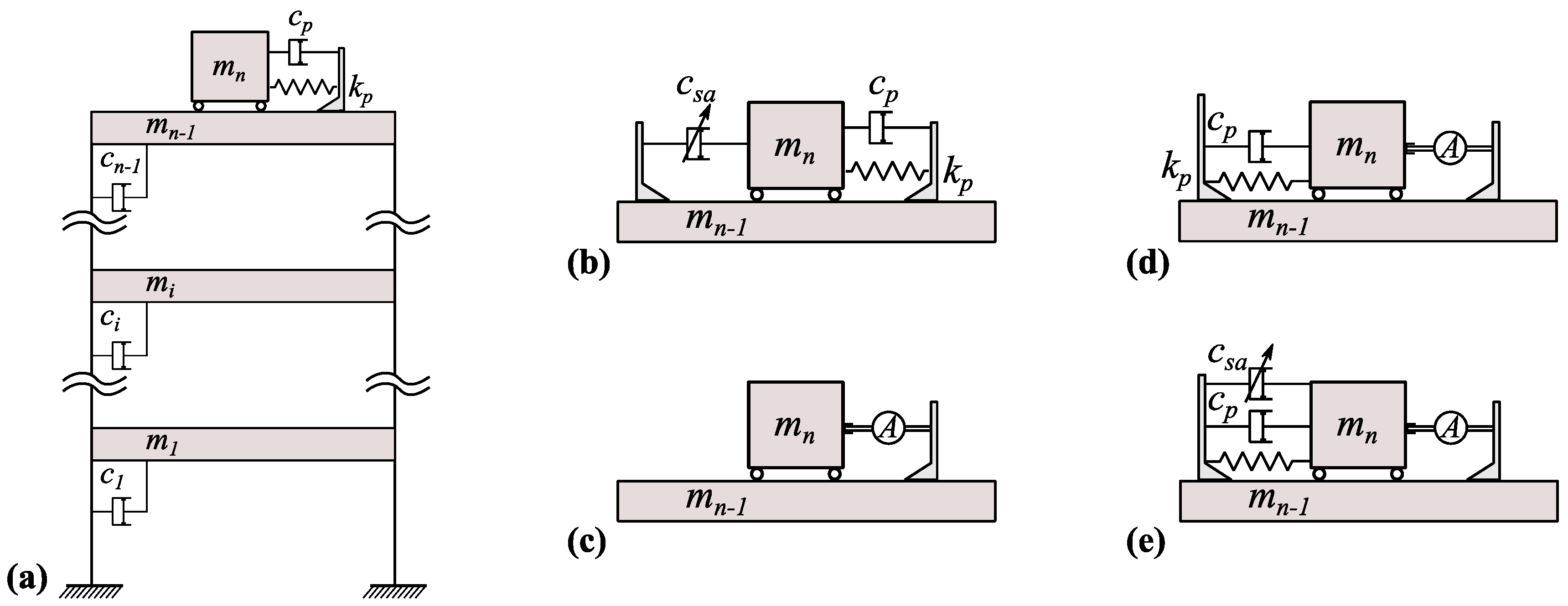 tuned mass dampers
