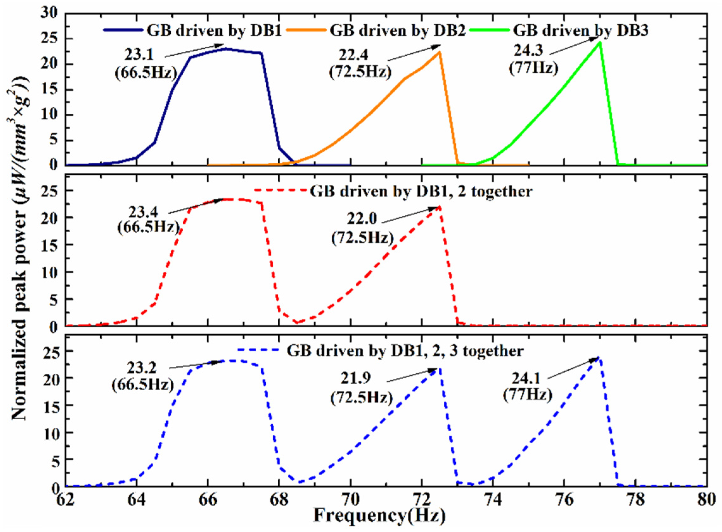 Applsci 06 00402 g007