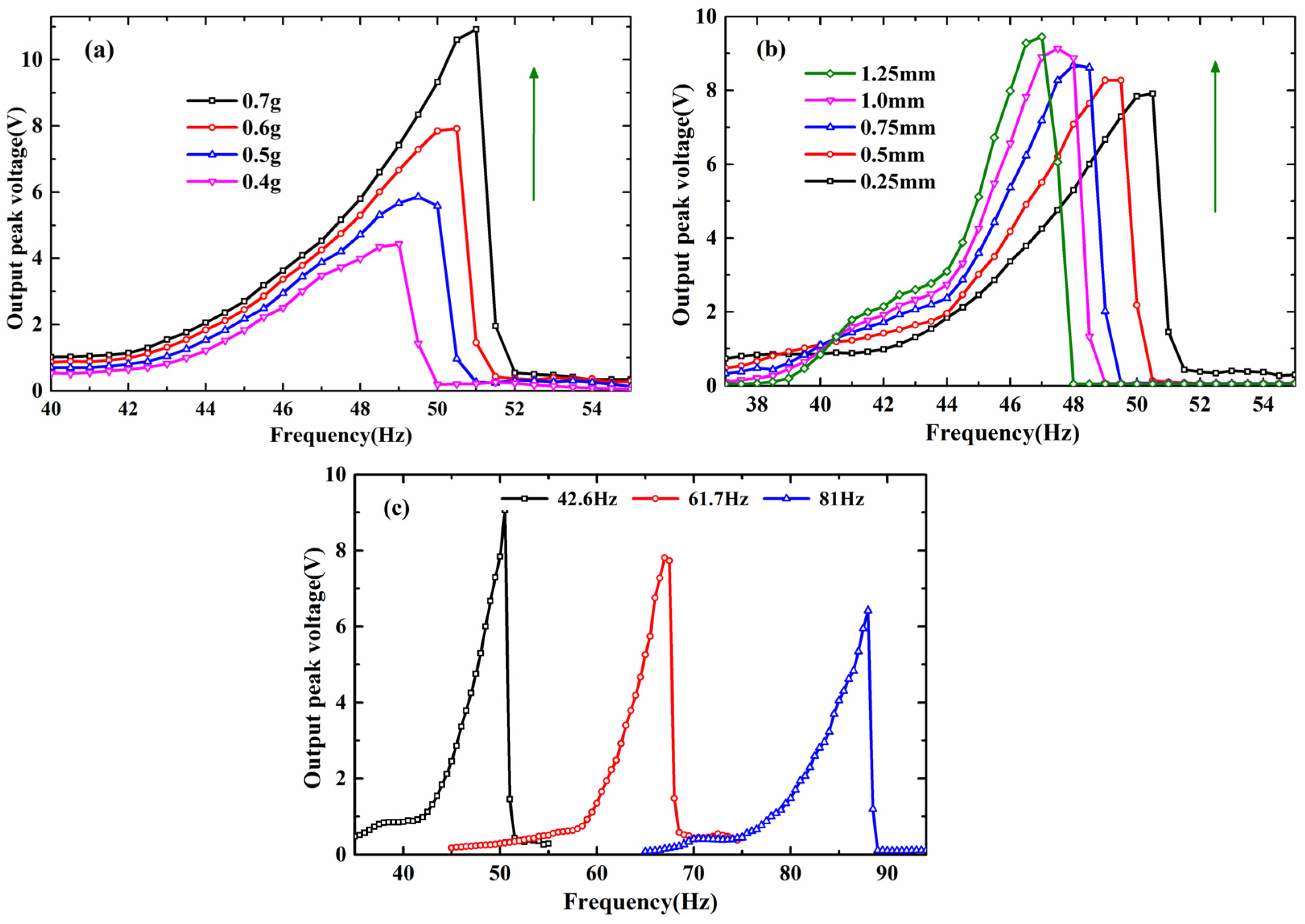 Applsci 06 00402 g008