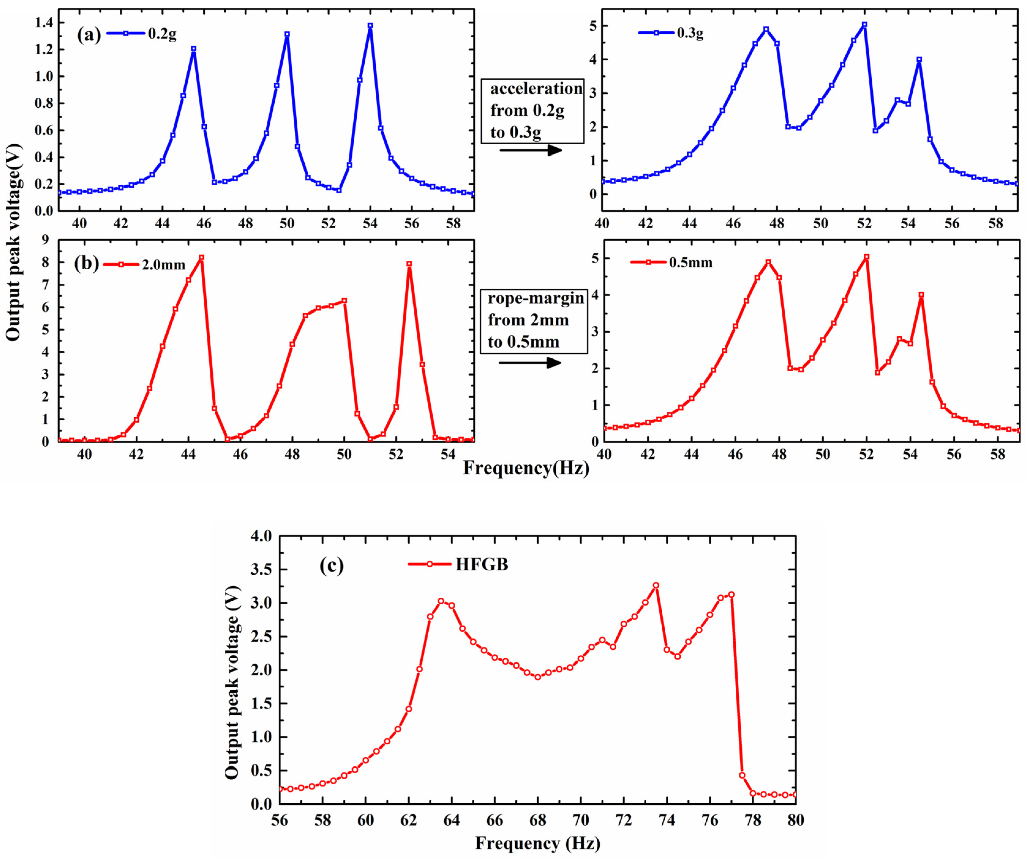 Applsci 06 00402 g009