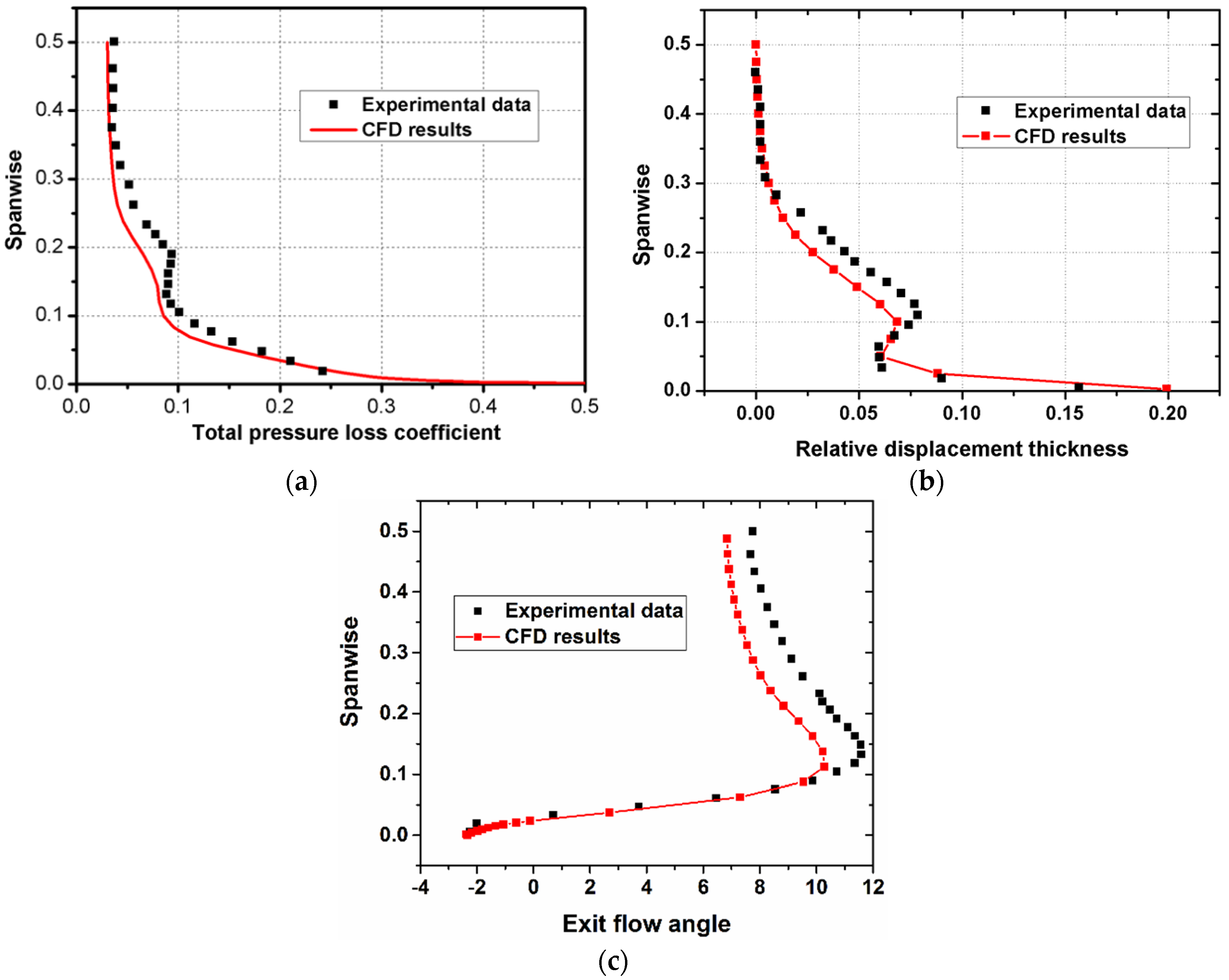 Applsci 06 00421 g003