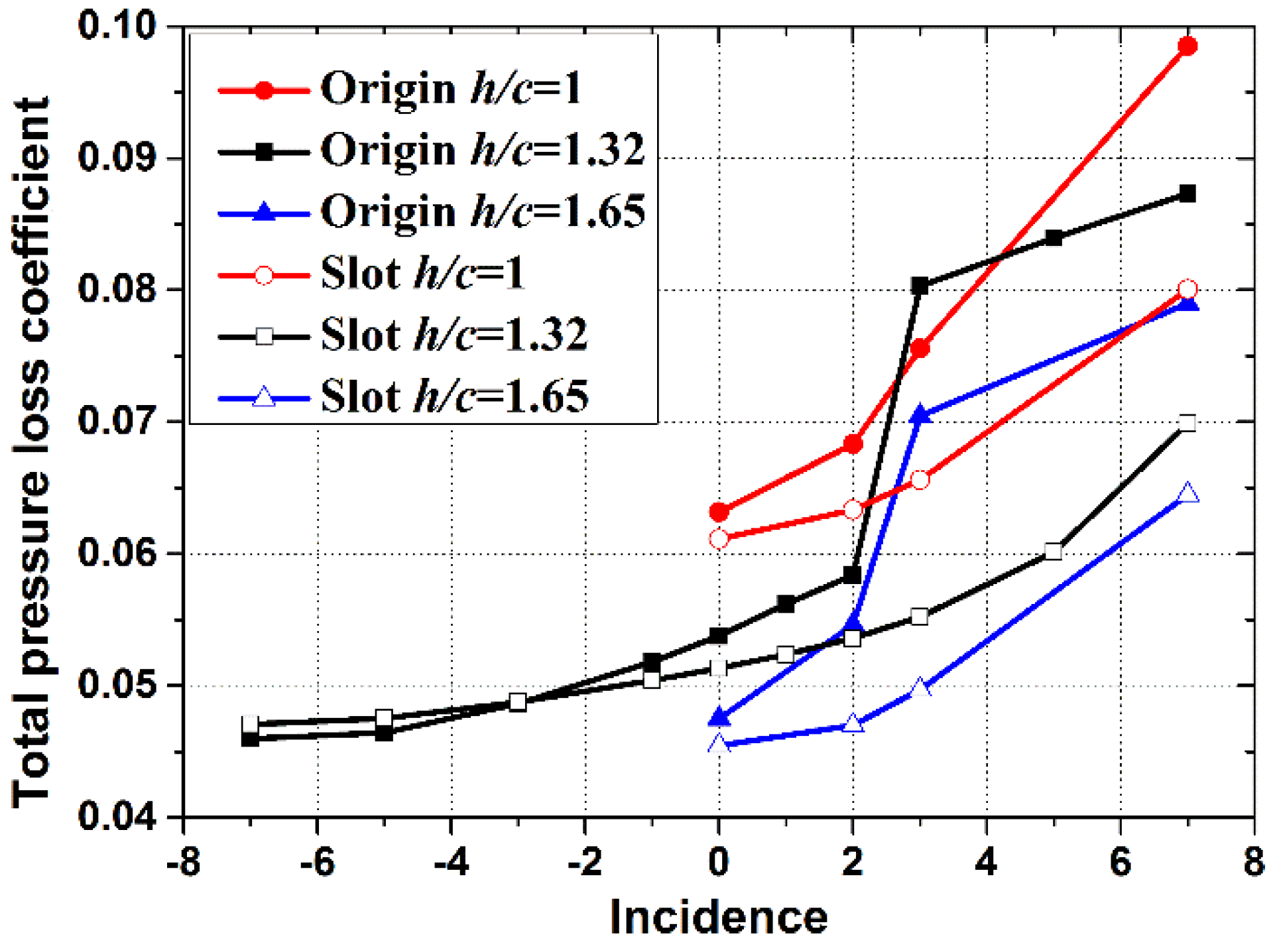 Applsci 06 00421 g008
