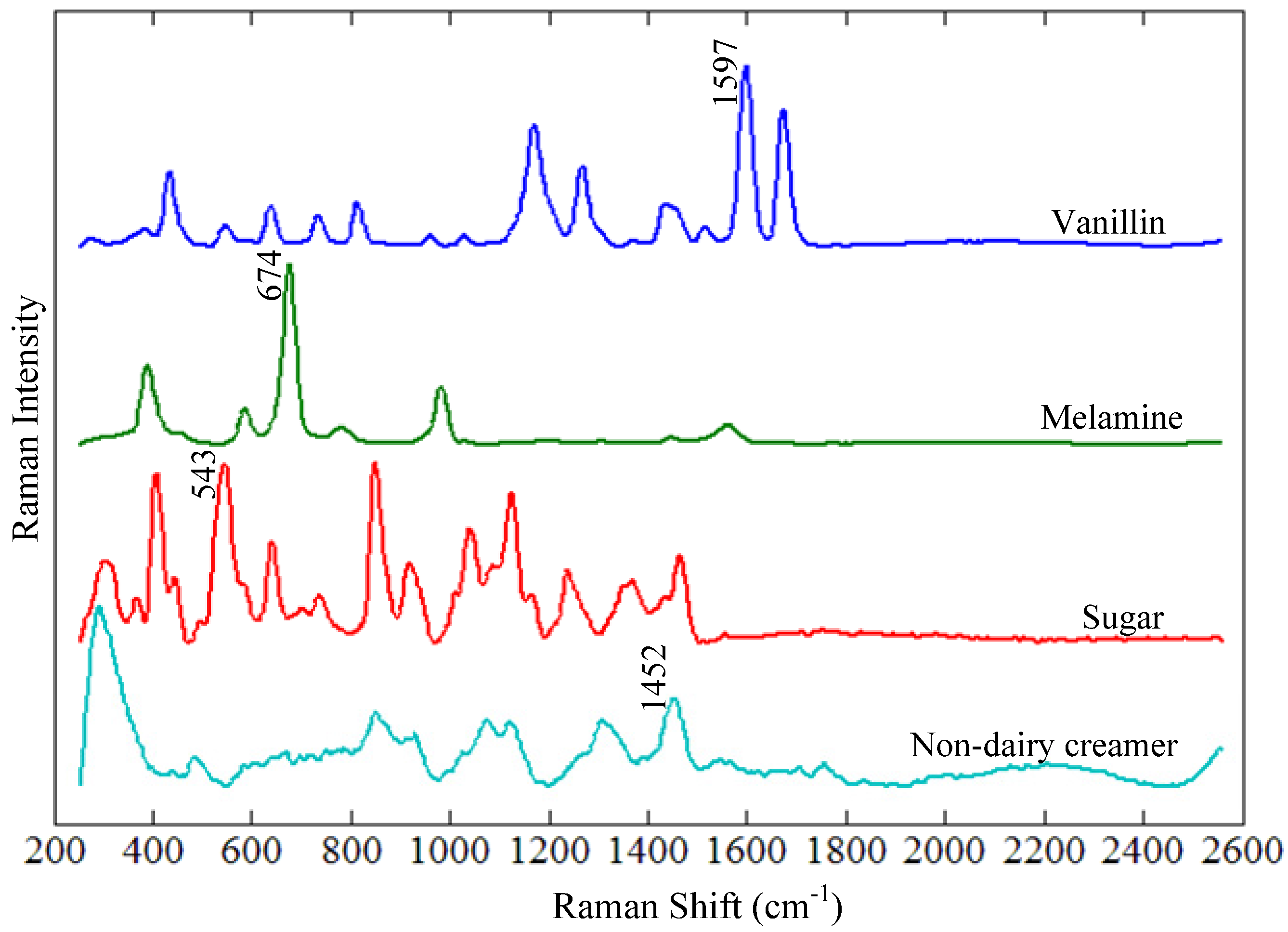 Applsci 07 00001 g002