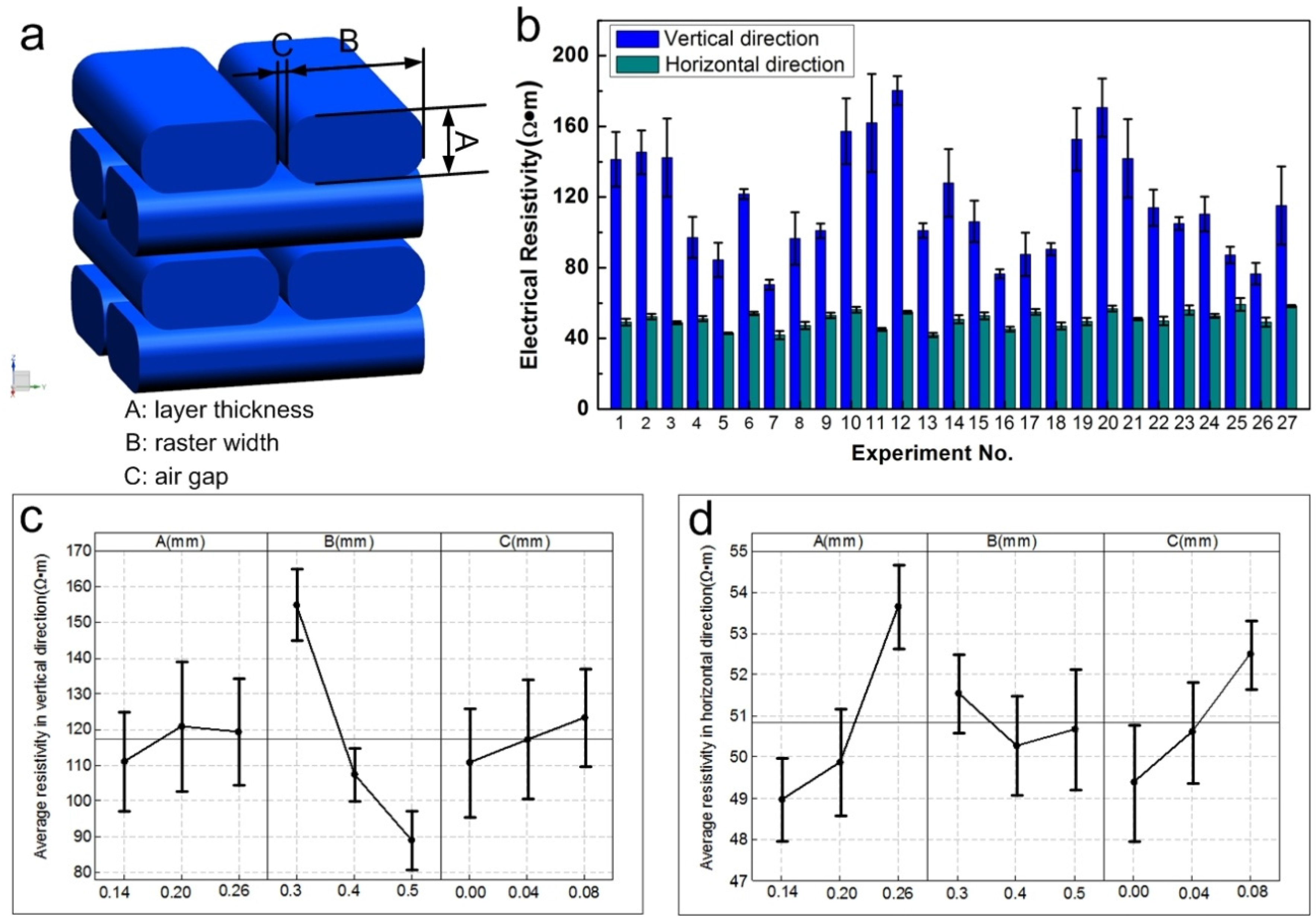 Applied Sciences Free FullText Resistivity and Its Anisotropy