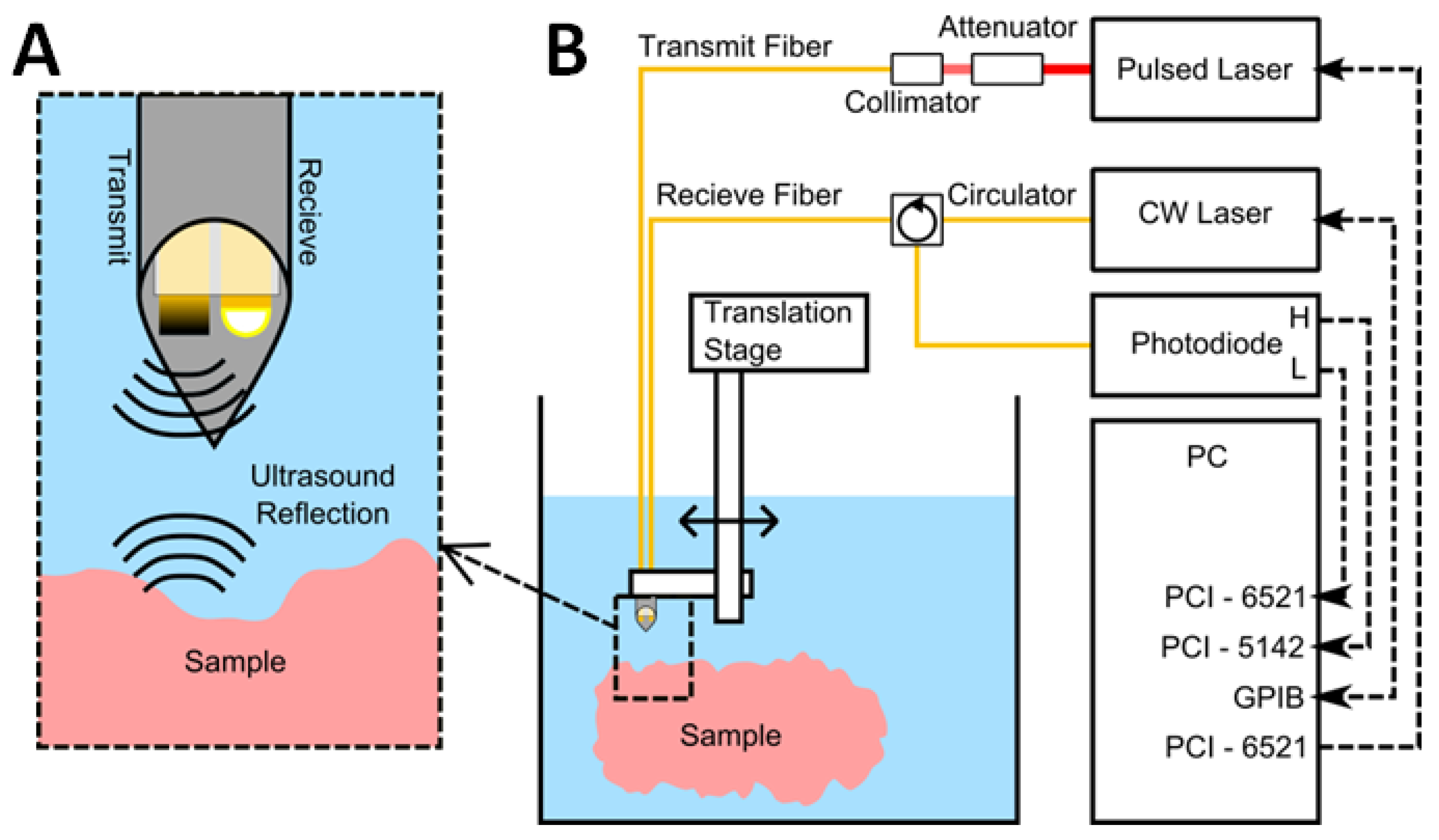 Applied Sciences Free FullText Review of LaserGenerated