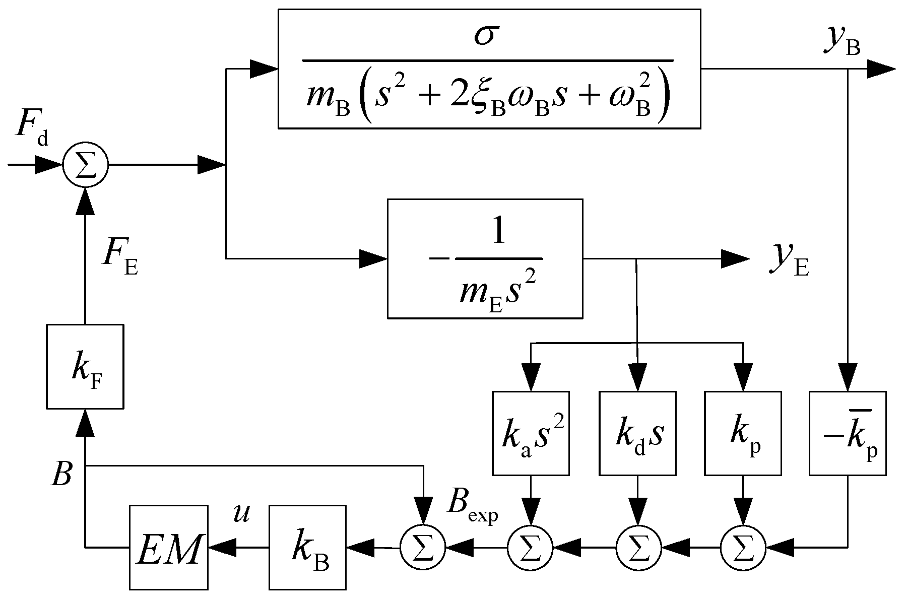Applsci 07 00038 g002