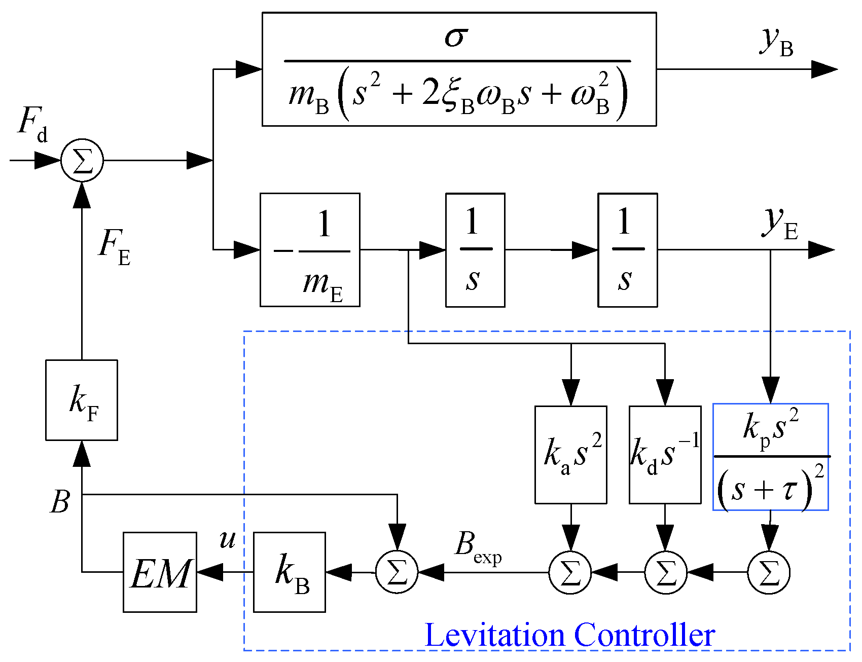 Applsci 07 00038 g009