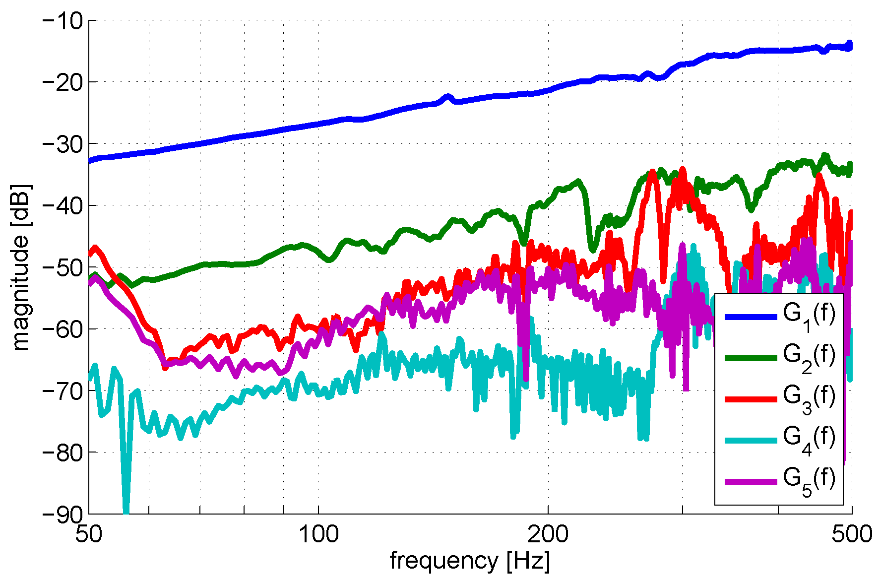 Applsci 07 00050 g005