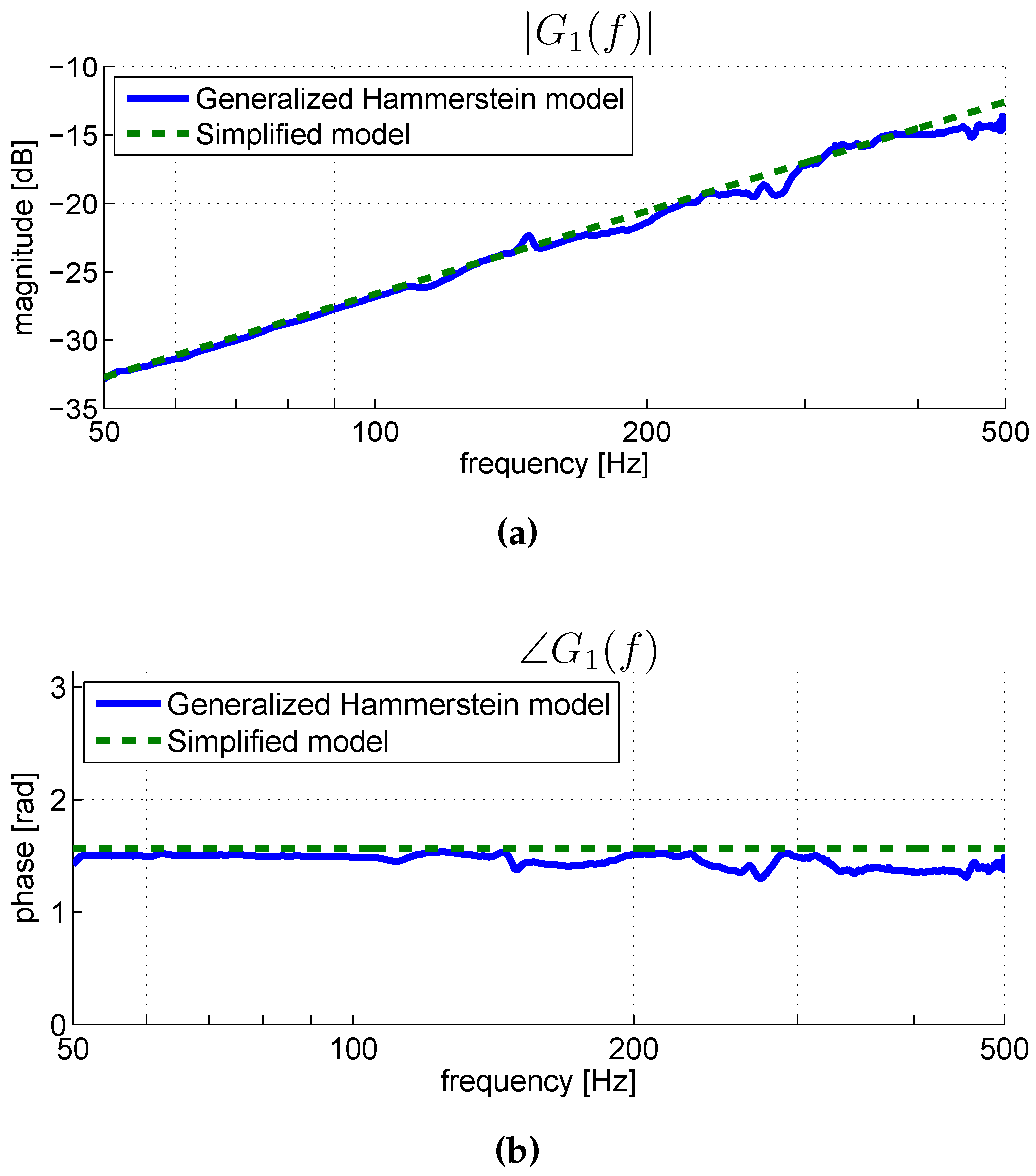 Applsci 07 00050 g006