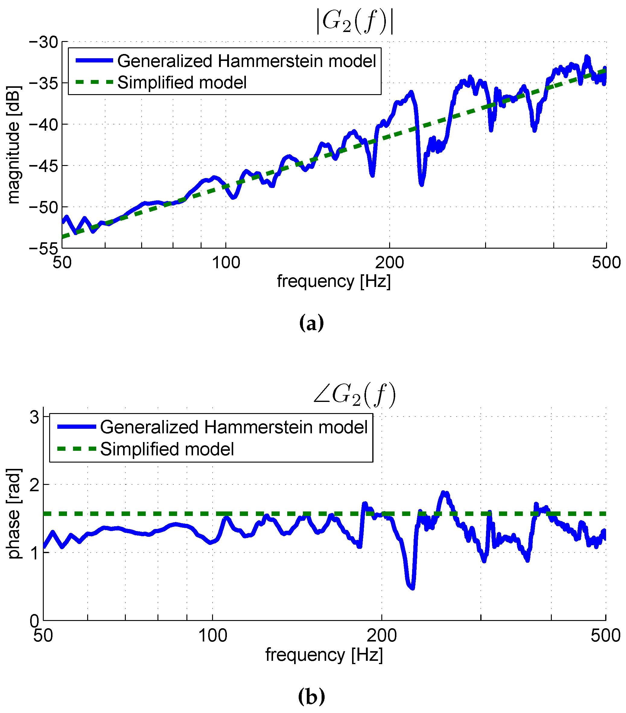 Applsci 07 00050 g007