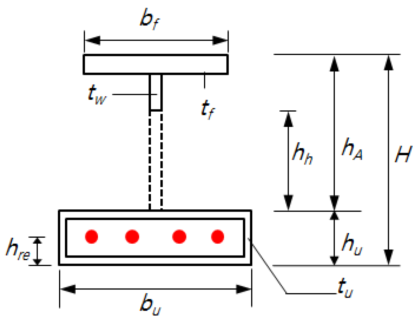 composite beam design