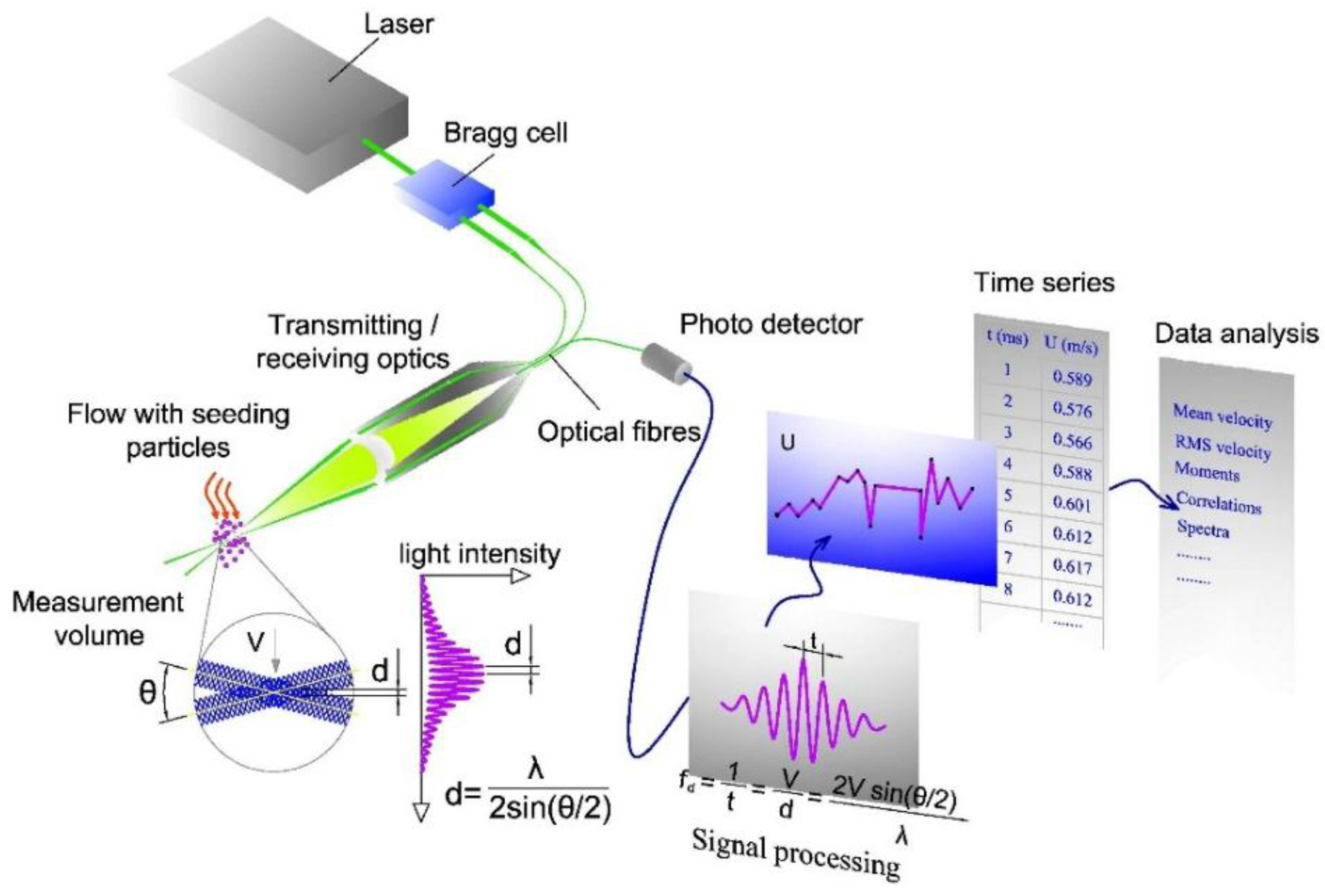 Applied Sciences Free FullText A Review of Experimental Techniques