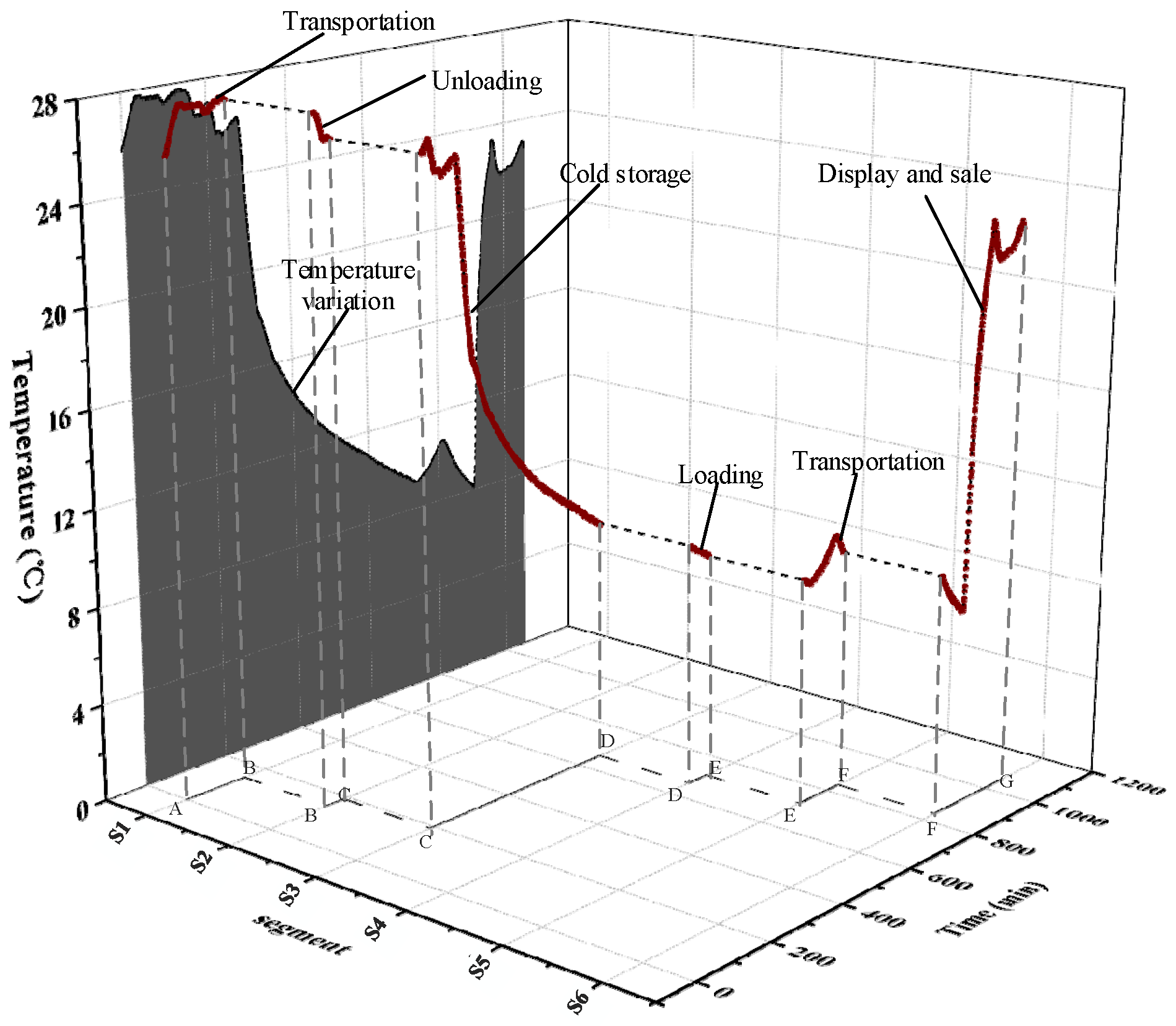 Applsci 07 00133 g004
