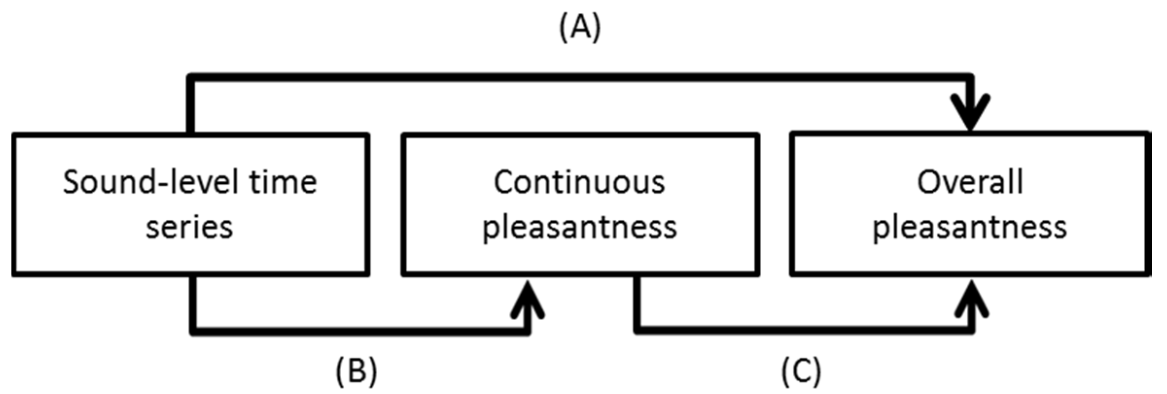 Applsci 07 00144 g001