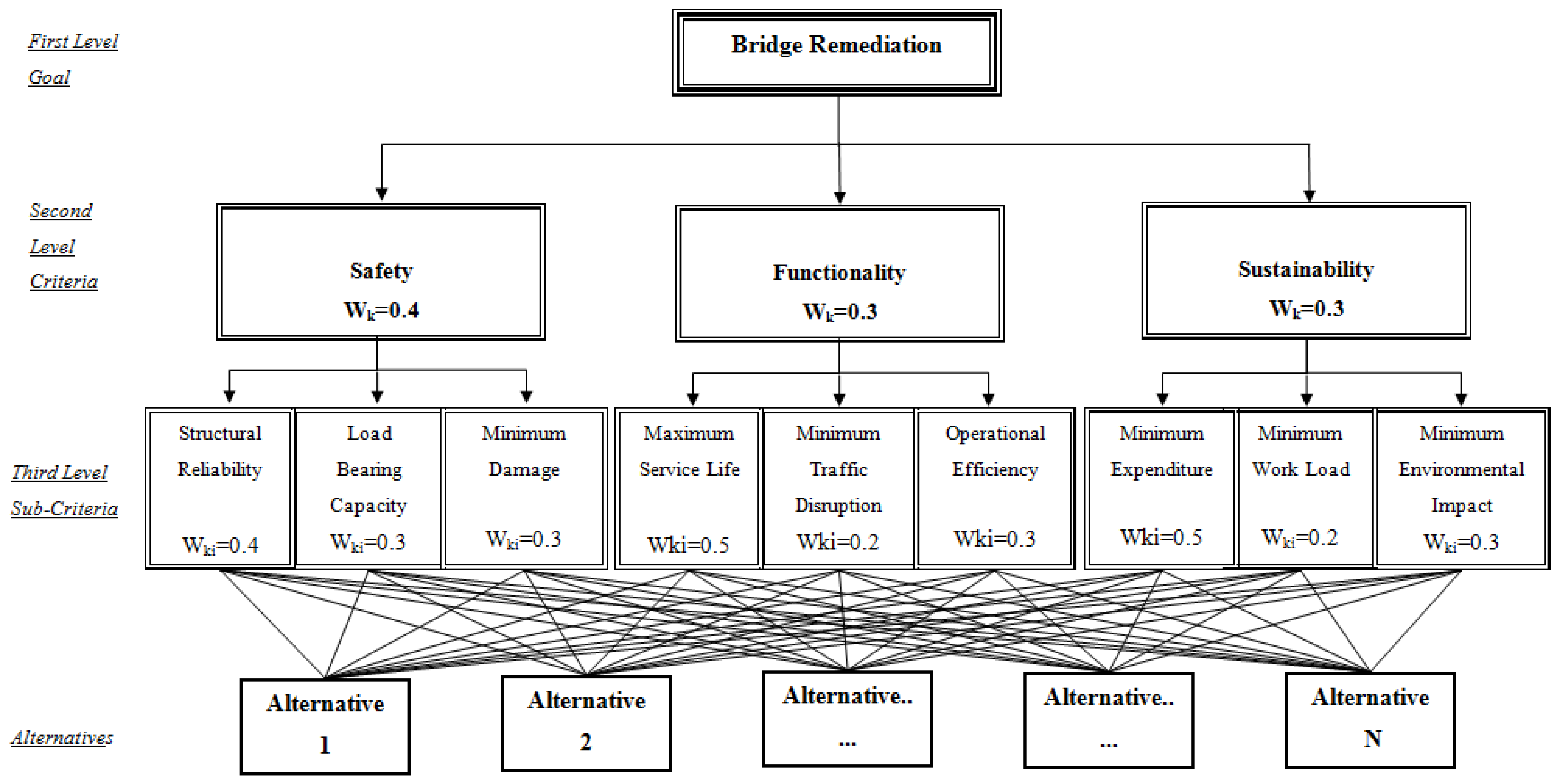 an application of the analytical hierarchy Application of analytical hierarchy process in quality management of oem: a report prateek selopal os bhatia m tech student associate professor department of mechanical engineering department of mechanical engineering. an application of the analytical hierarchy Application of analytical hierarchy process in quality management of oem: a report prateek selopal os bhatia m tech student associate professor department of mechanical engineering department of mechanical engineering.