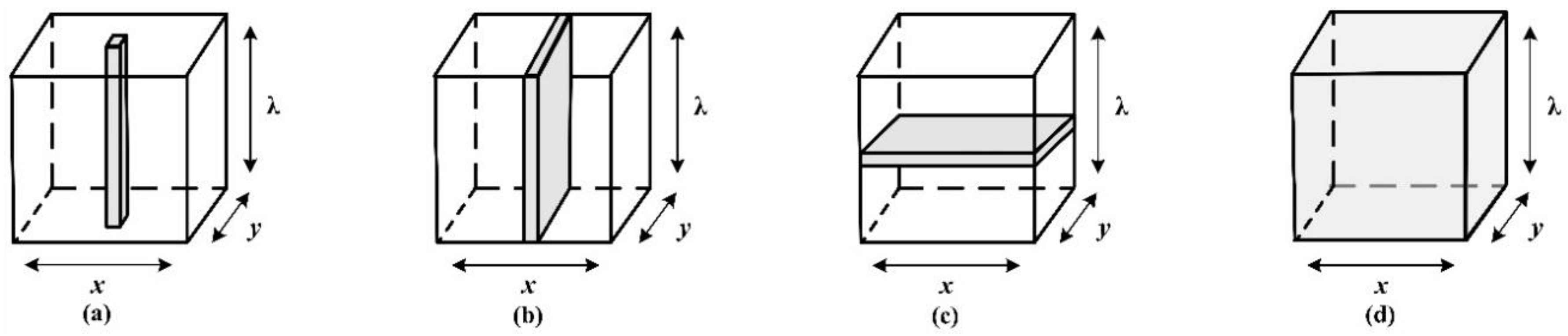 line techniques