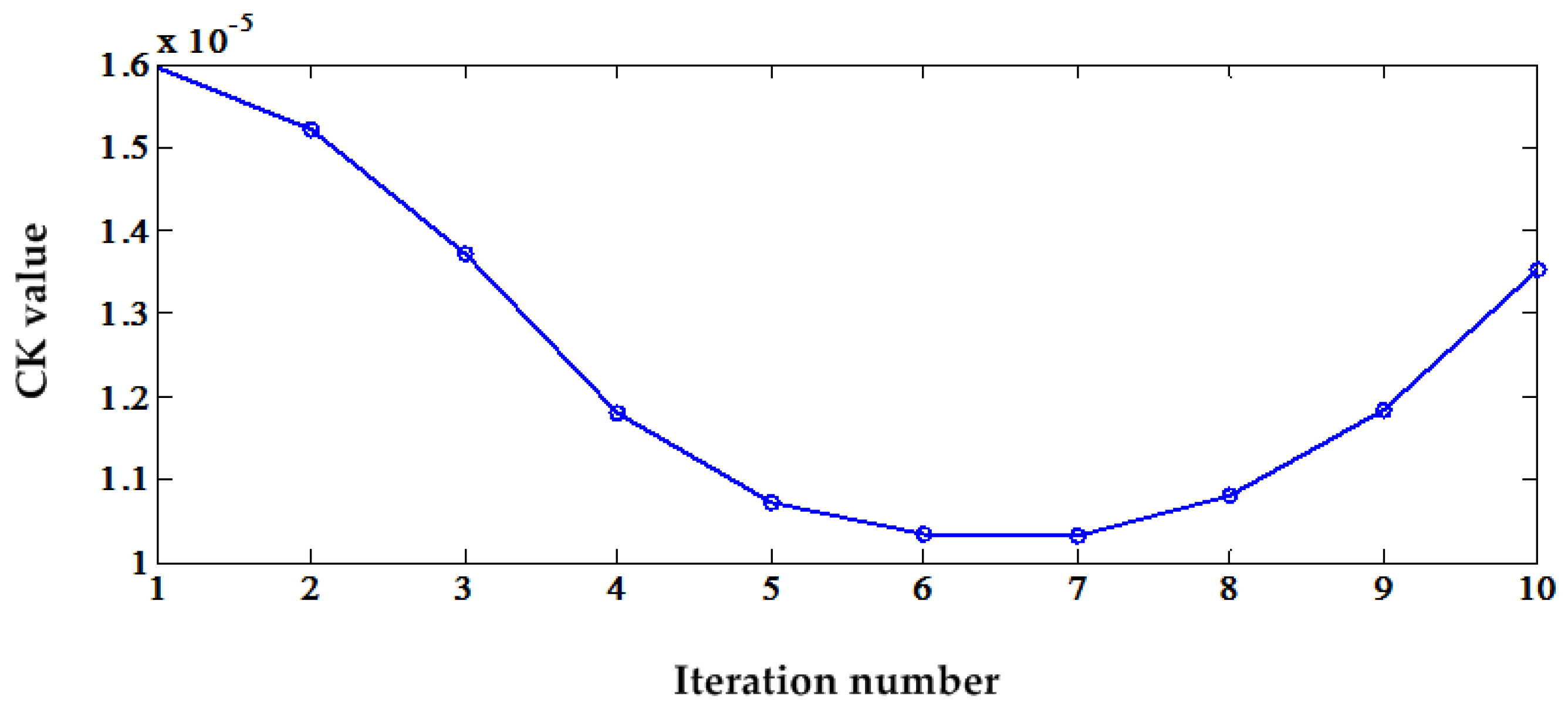 xinghui zhao thesis xinghui zhao thesis
