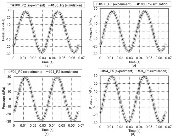 designing a house that limits heat transfer pdf