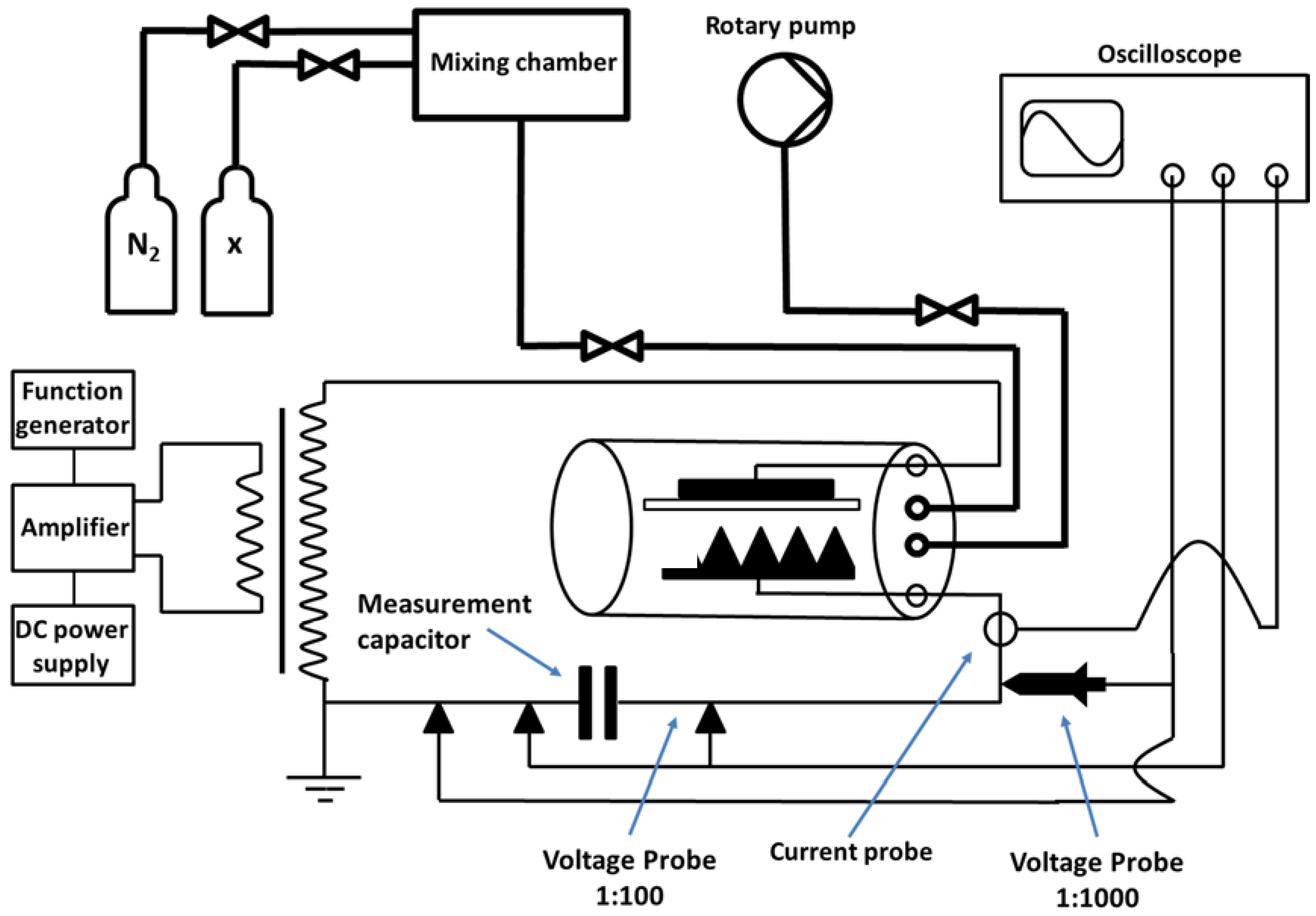 dielectric barrier discharge thesis dielectric barrier discharge thesis
