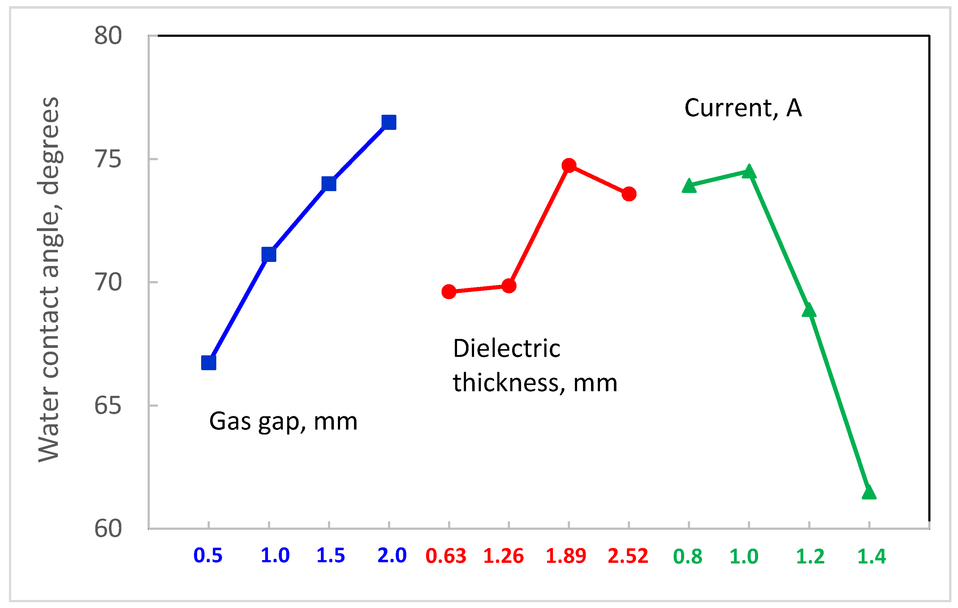 dielectric barrier discharge thesis dielectric barrier discharge thesis