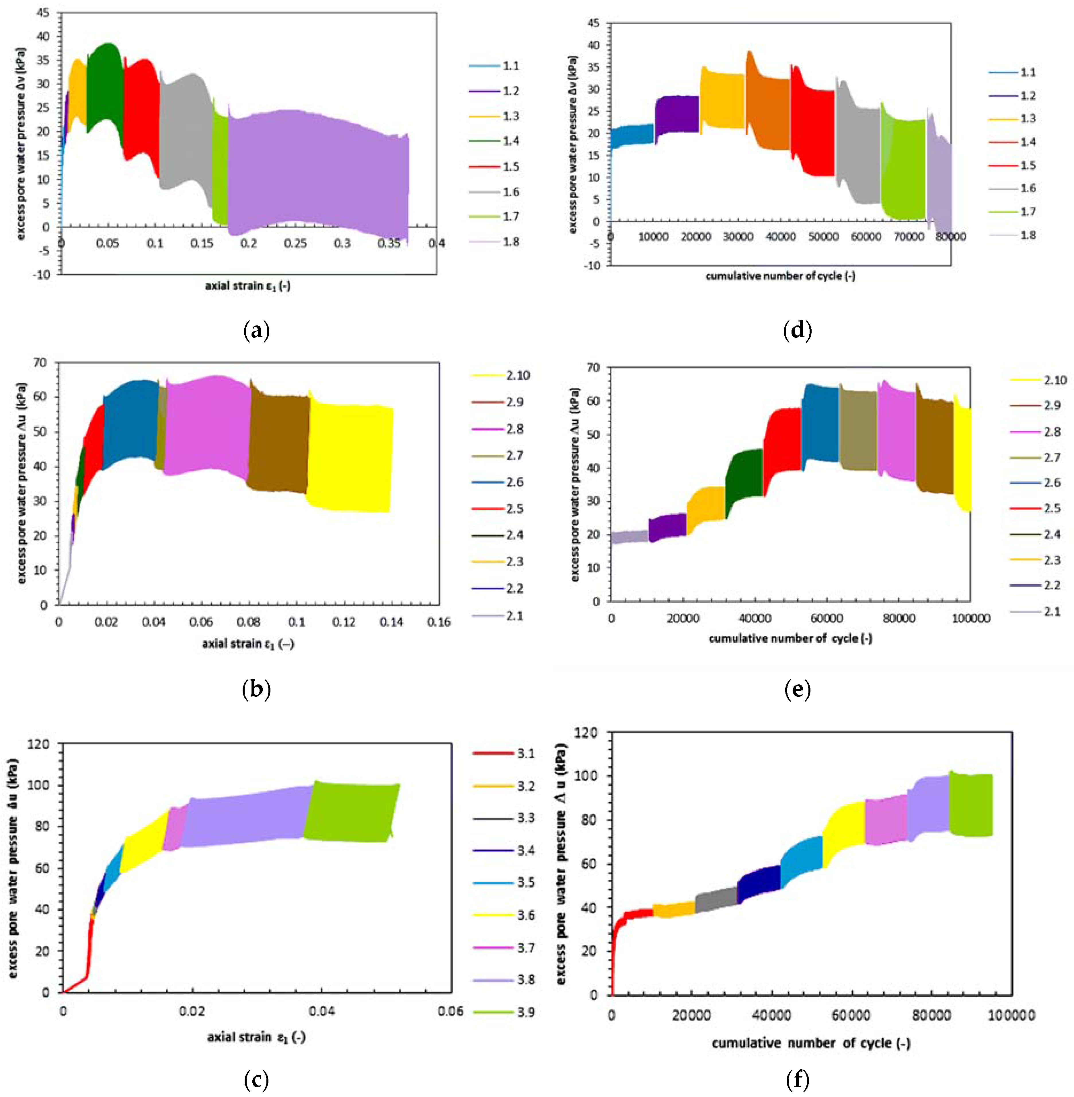 Applied Sciences Free FullText Resilient Modulus Characterization