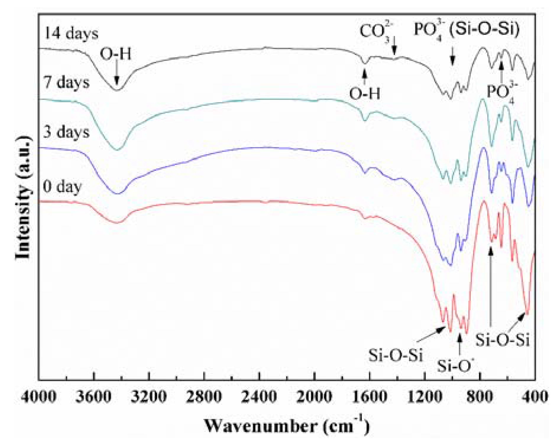 Applsci 07 00387 g007