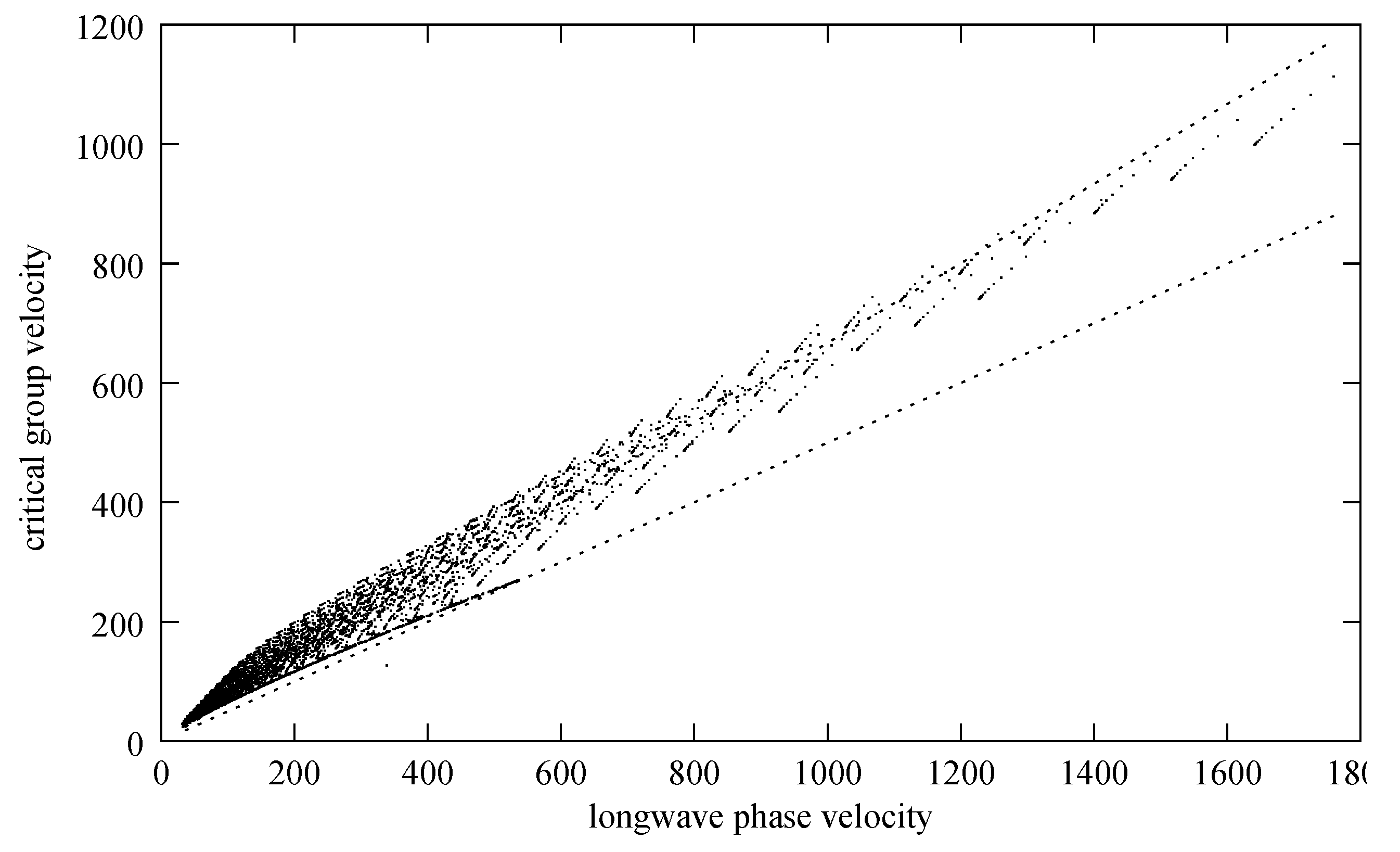 download extreme values, regular variation