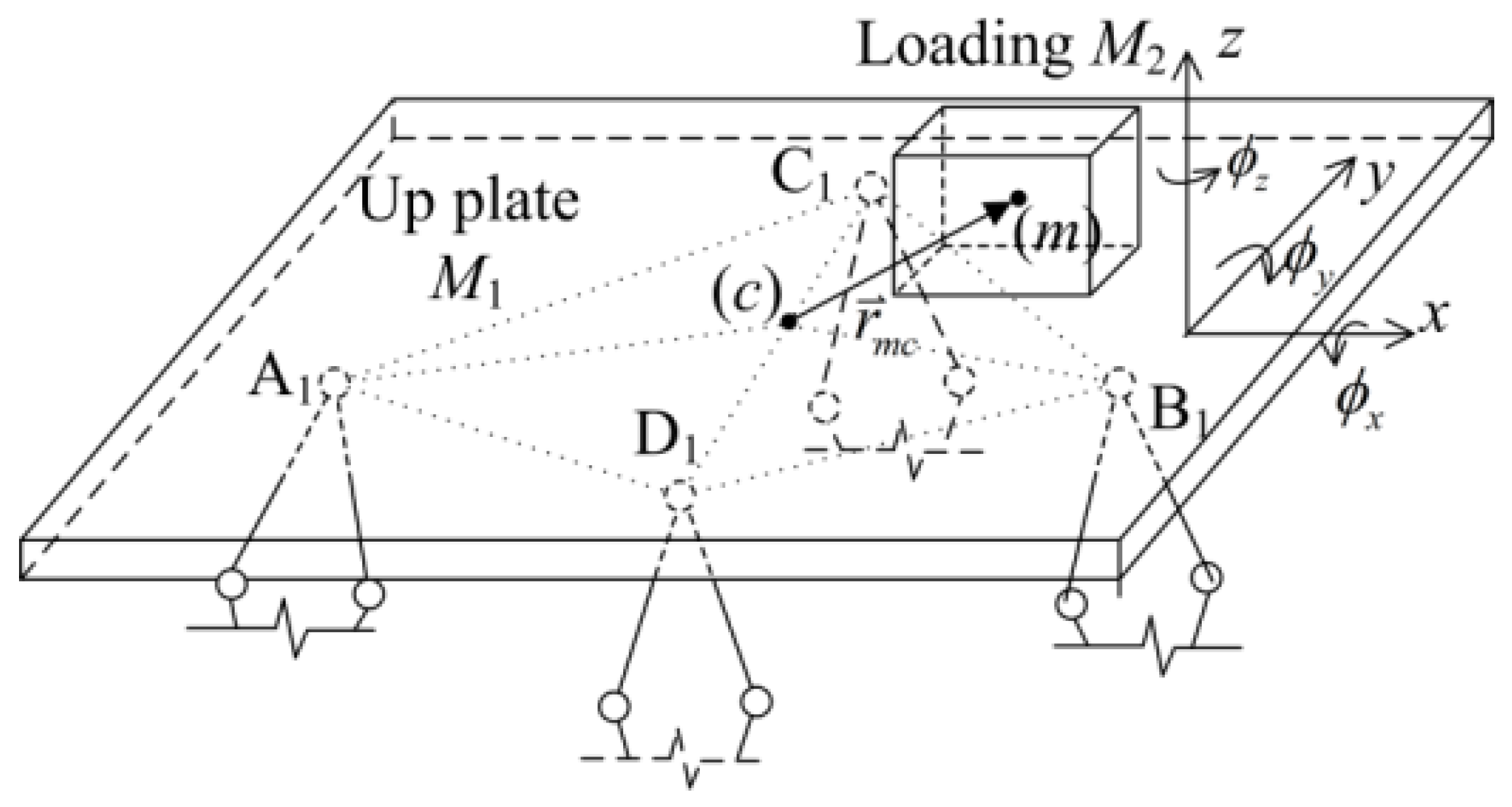 Applsci 07 00393 g003