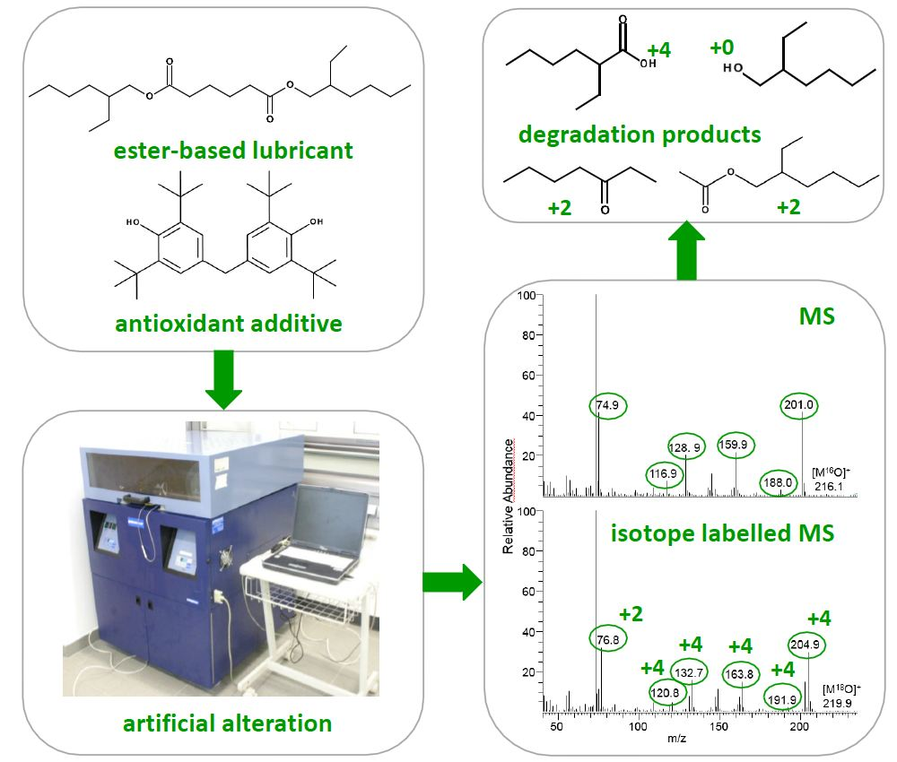 Applied Sciences Free FullText Oxidation Products of EsterBased