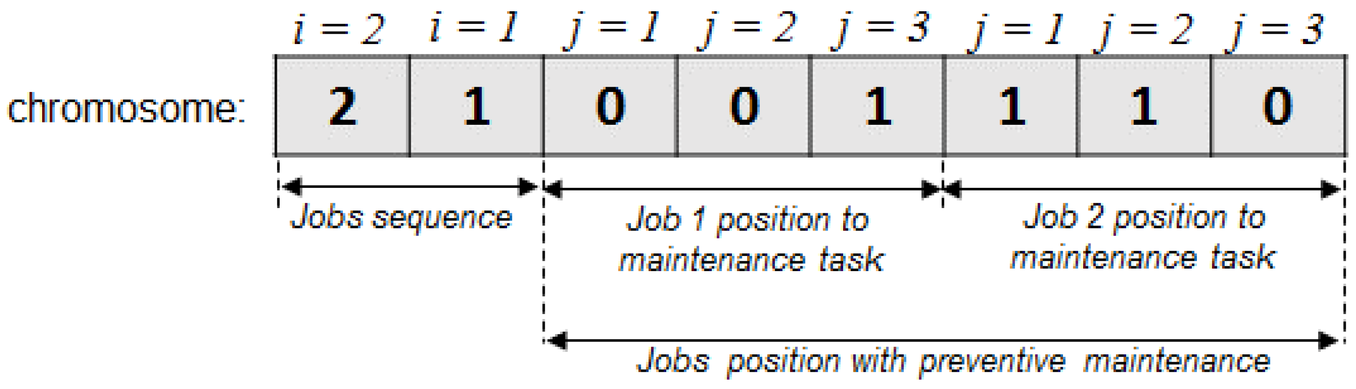 codes for error detection