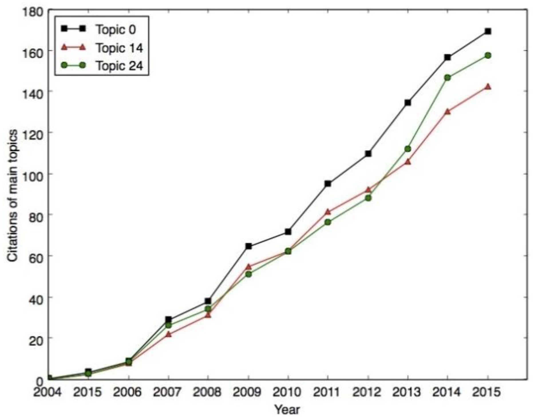 data mining research papers 2010 data mining research papers 2010