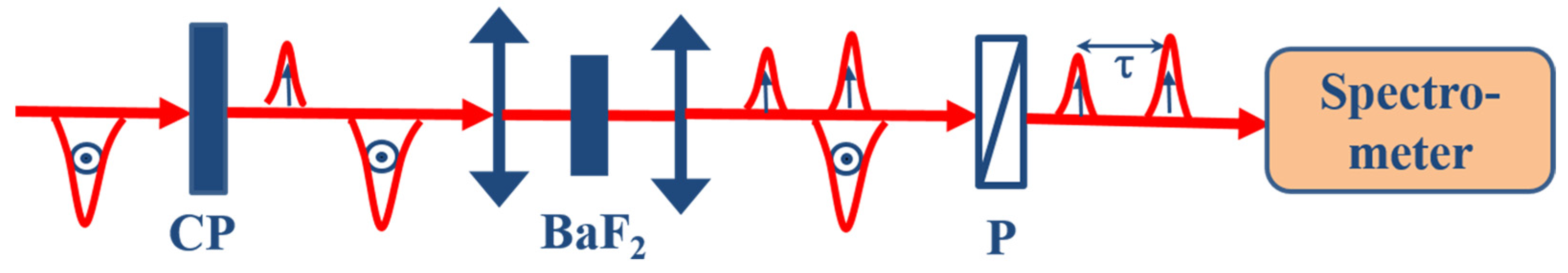 Applsci 07 00407 g005