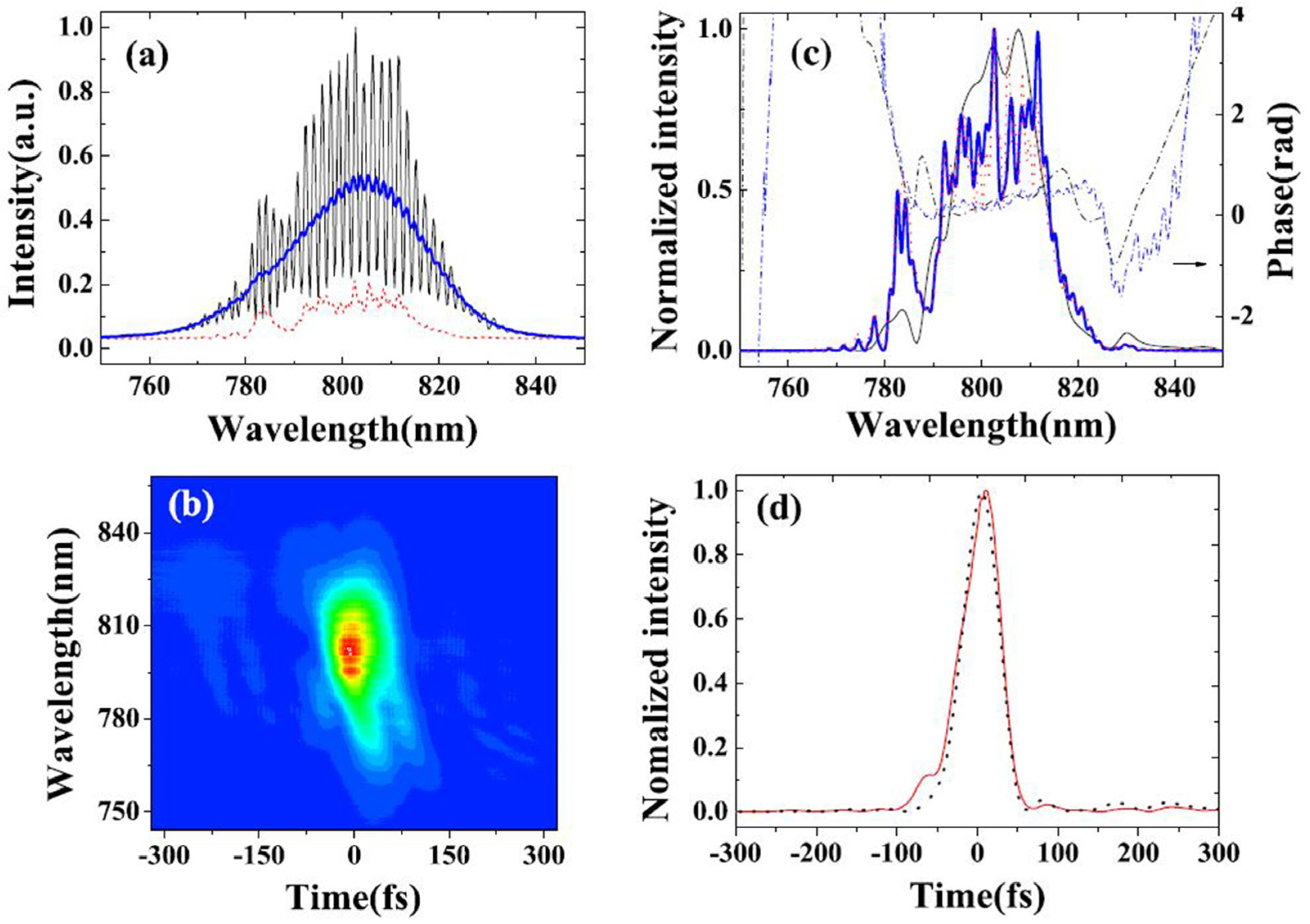 Applsci 07 00407 g009