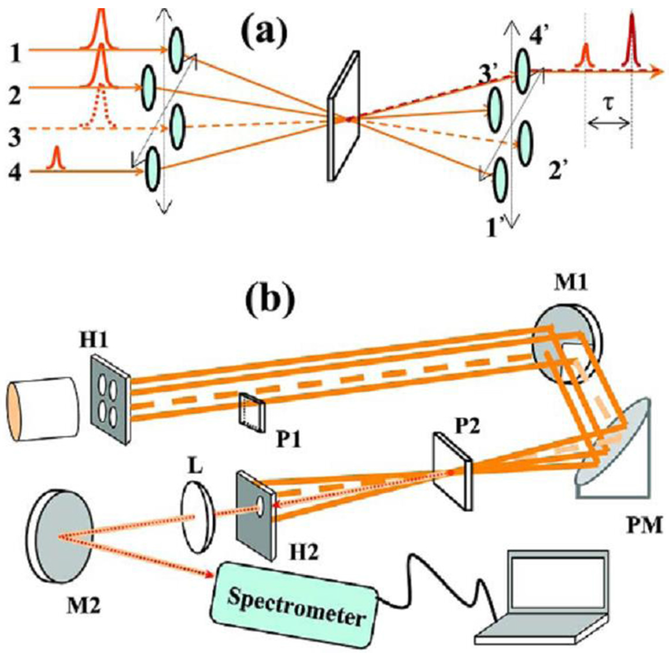 Applsci 07 00407 g013